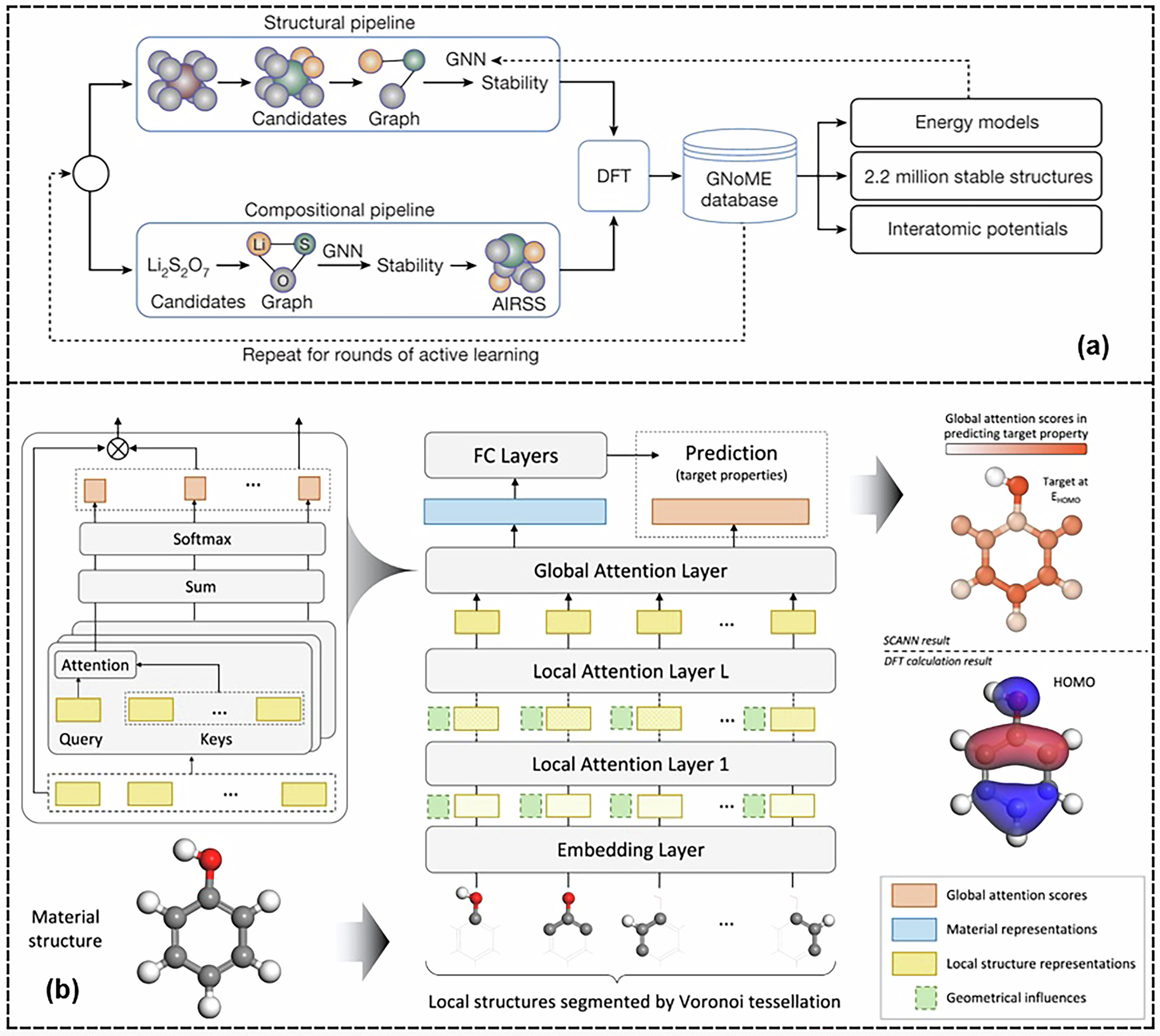 Fig. 9: Schema of DL algorithms and quantum computation for the reconstruction of material structure discovery.