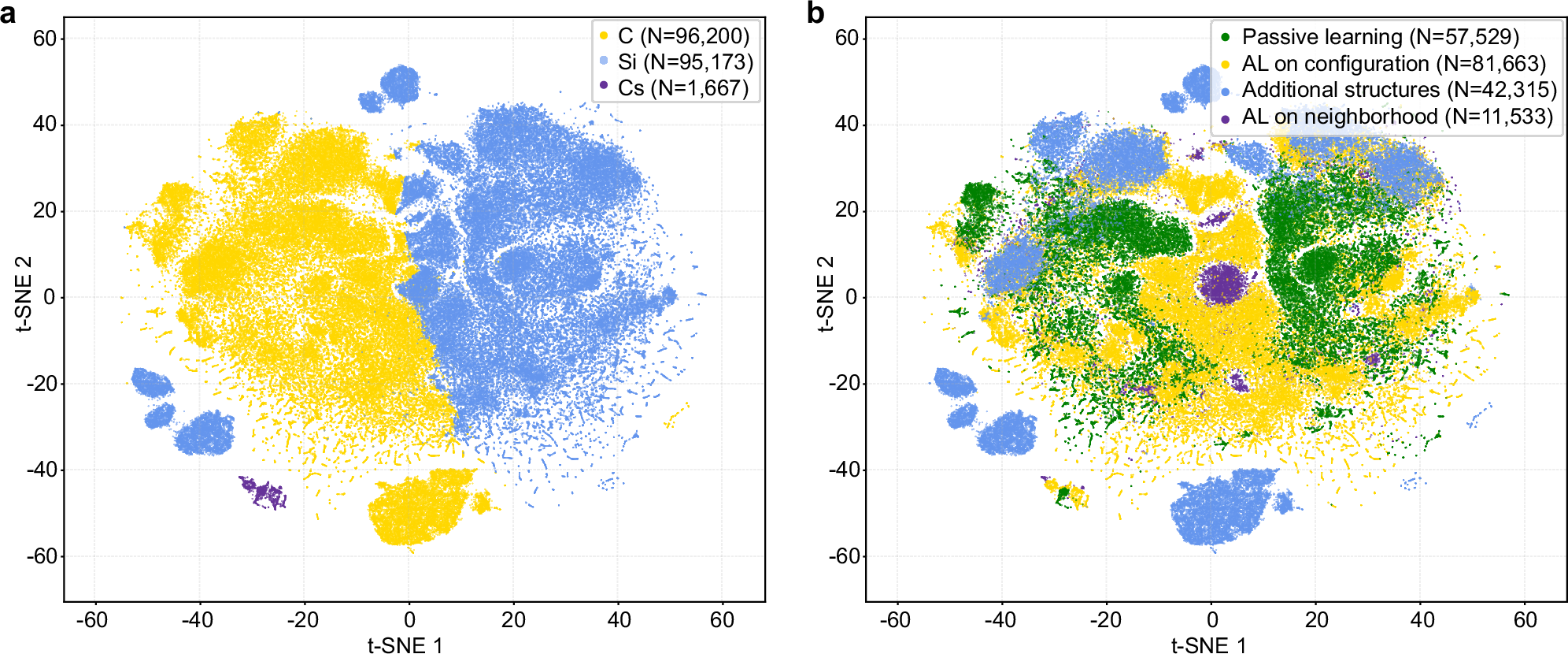 Fig. 2: The t-distributed stochastic neighbor embedding (t-SNE) visualizations of the training set.