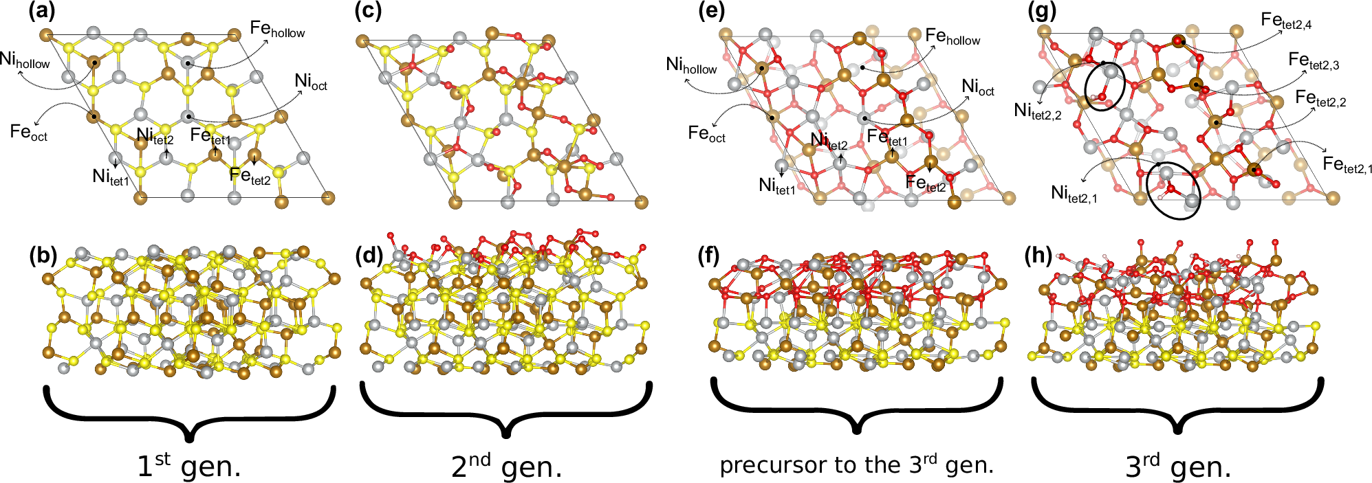 Fig. 1: Visualization of surface models.