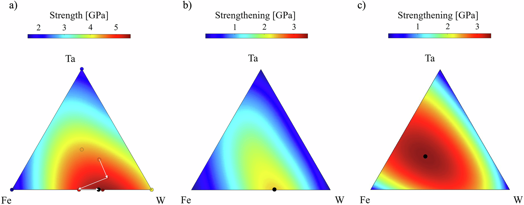 Fig. 2: GPR-guided search for mechanically strong alloys.