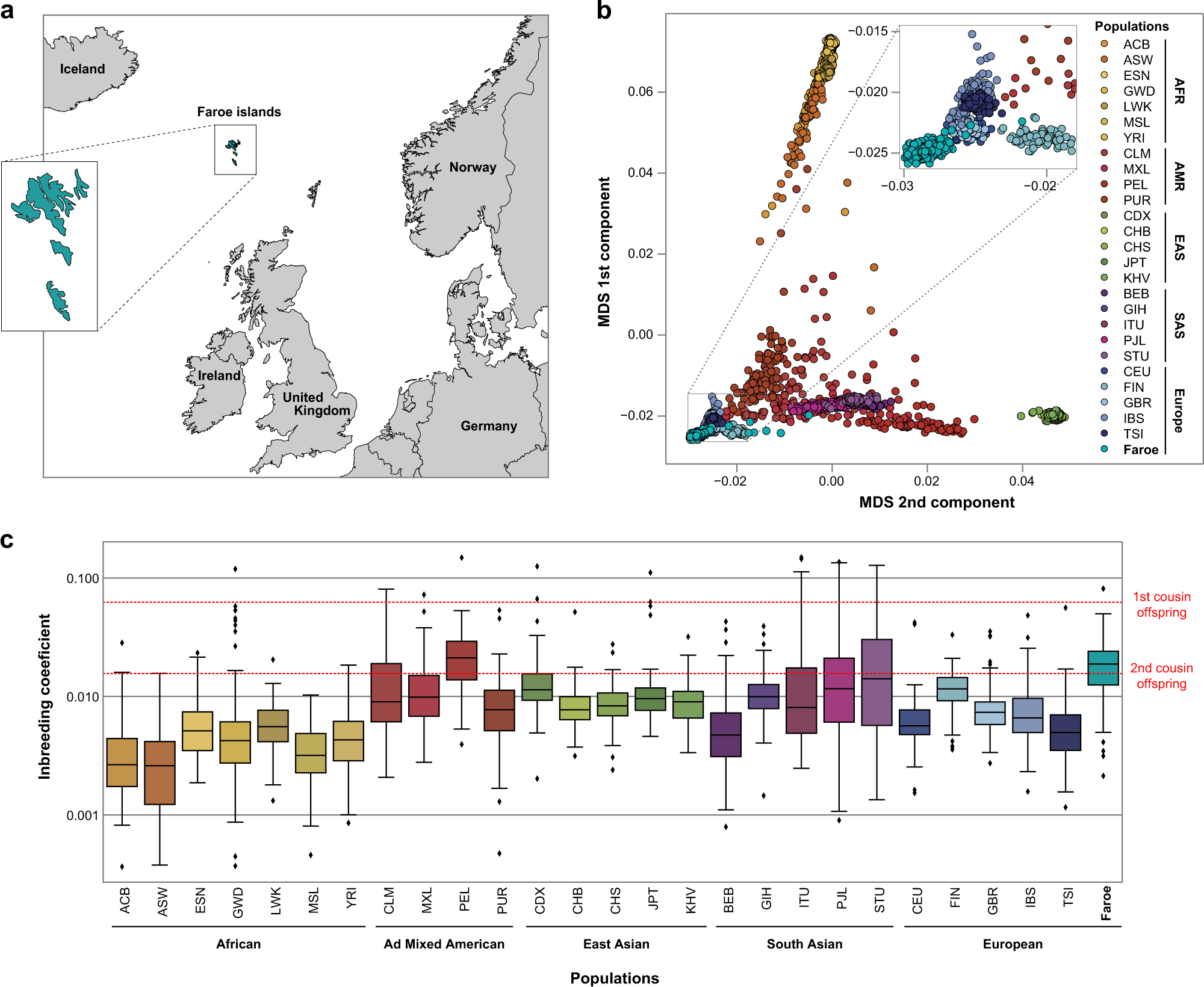 Autism Risk Genes Also Linked To Higher >> Both Rare And Common Genetic Variants Contribute To Autism Autism Risk Genes Also Linked To Higher >> Both Rare And Common Genetic Variants Contribute To Autism
