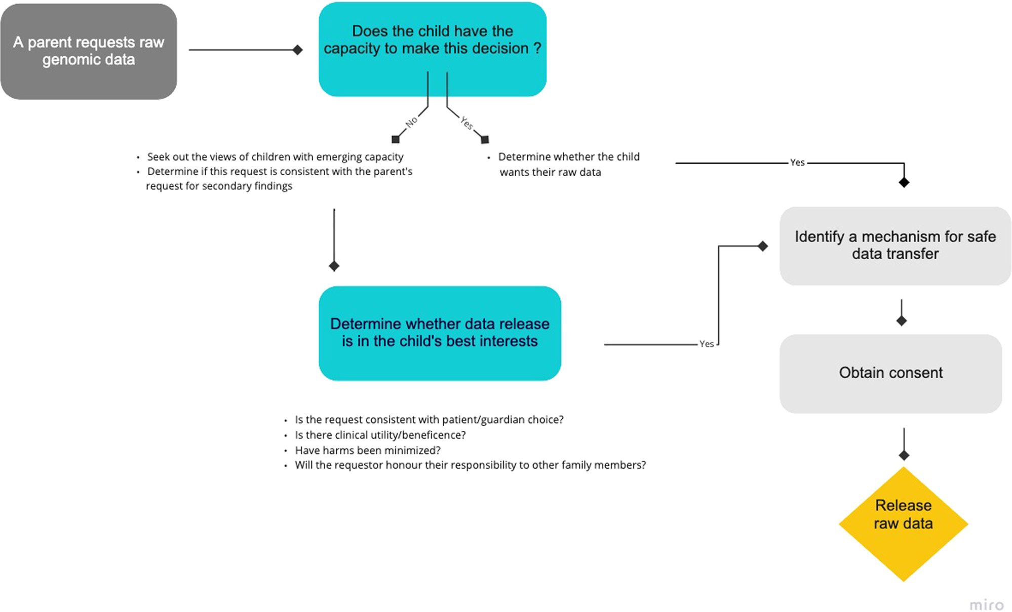 Please Give Me A Copy Of My Child S Raw Genomic Data Npj Genomic Medicine Please Give Me A Copy Of My Child S Raw Genomic Data Npj Genomic Medicine