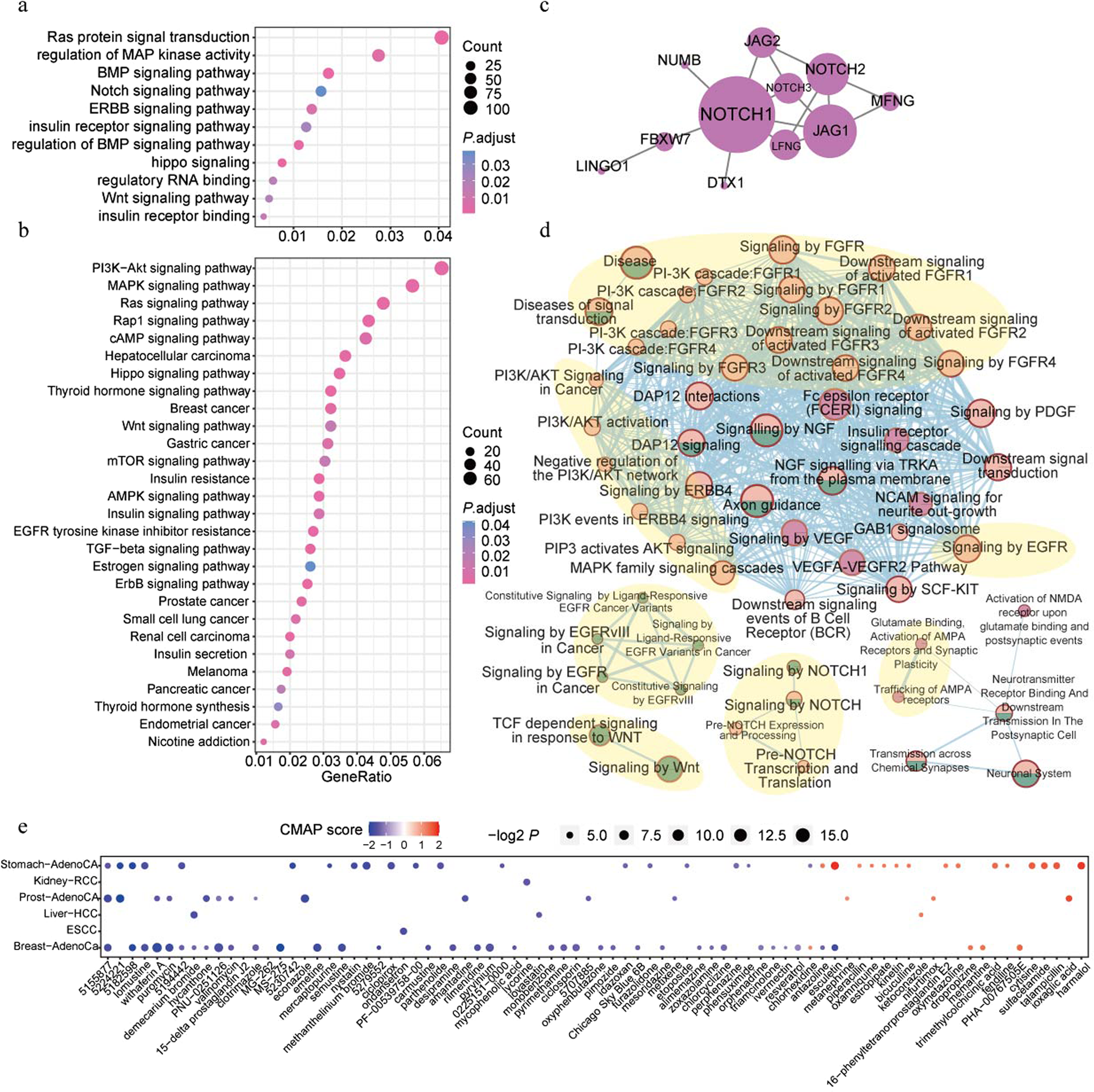 Fig. 6: Systematic functional effect of 3′-UTR piSNV genes.