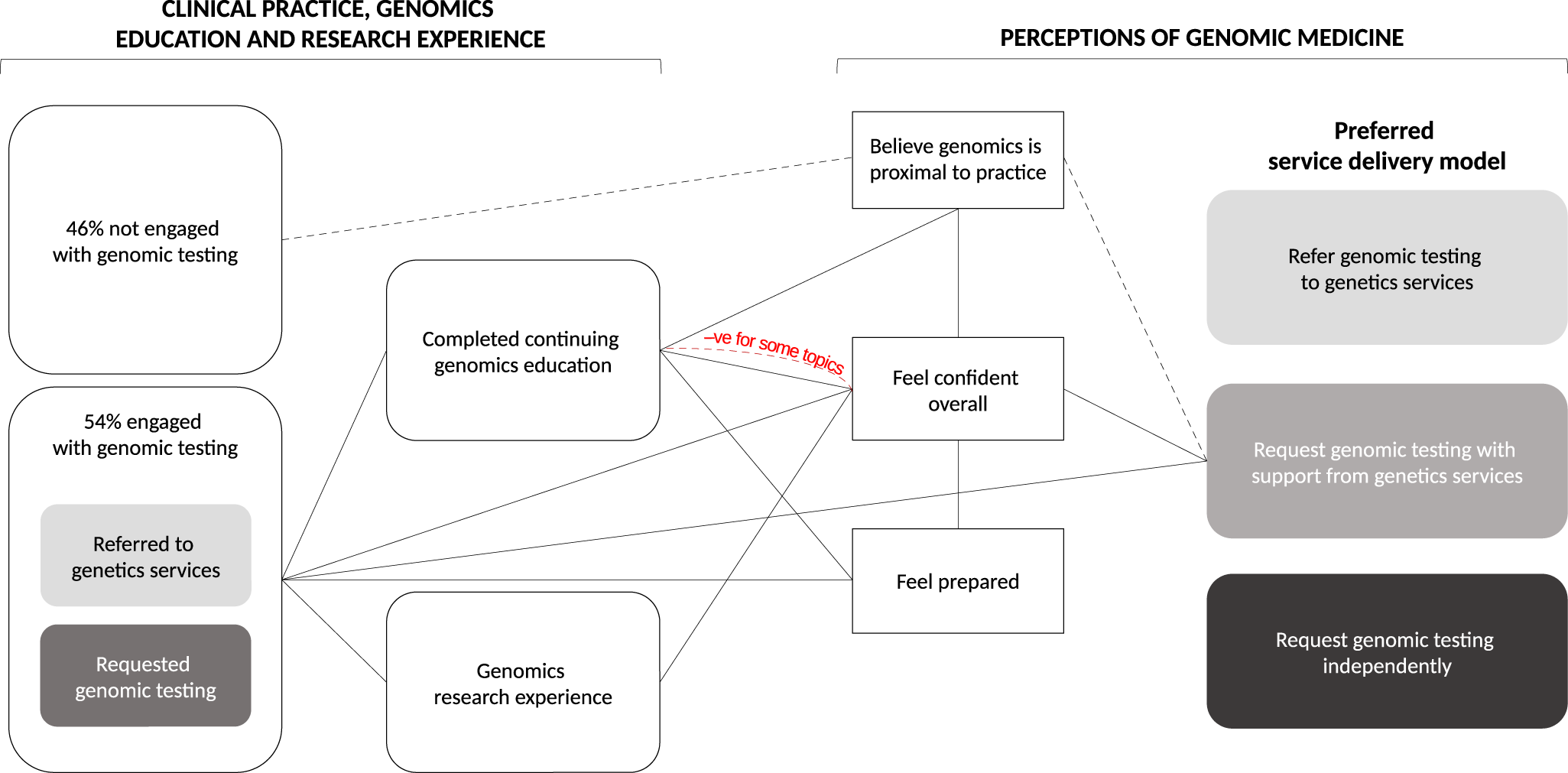 Medication double-checking procedures in clinical practice: a  cross-sectional survey of oncology nurses' experiences