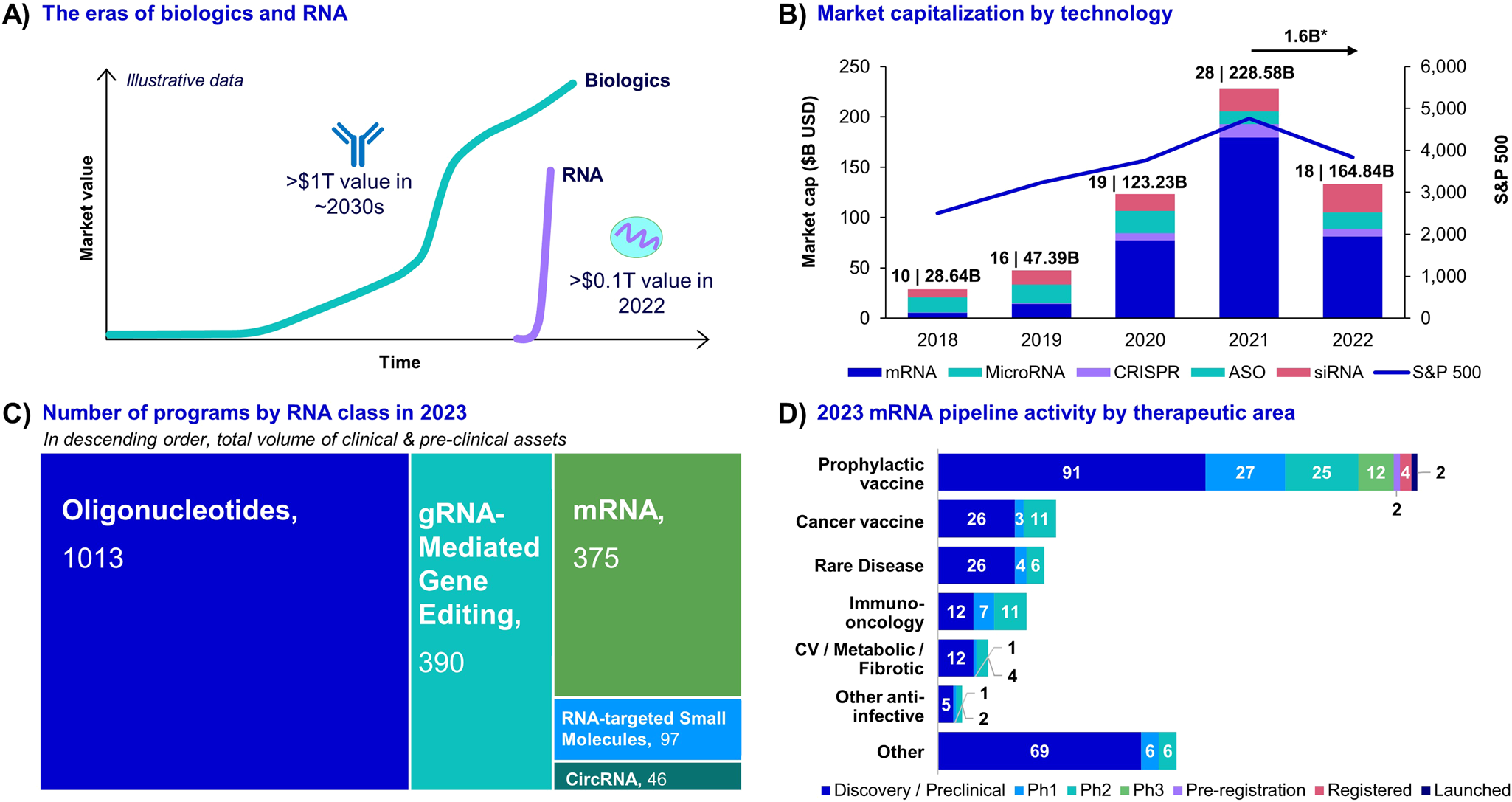 Fig. 2: Current RMP market.