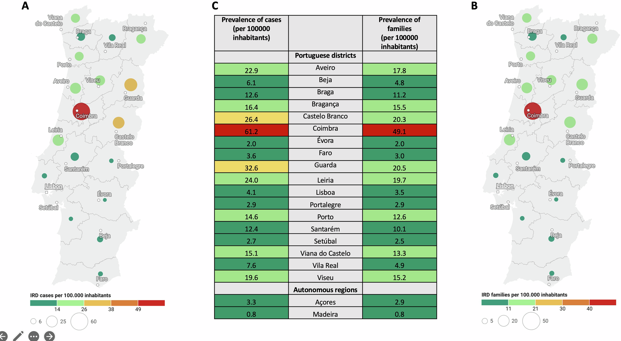 Fig. 1: Geographical representation of the prevalence of IRD patients by Portuguese administrative regions.