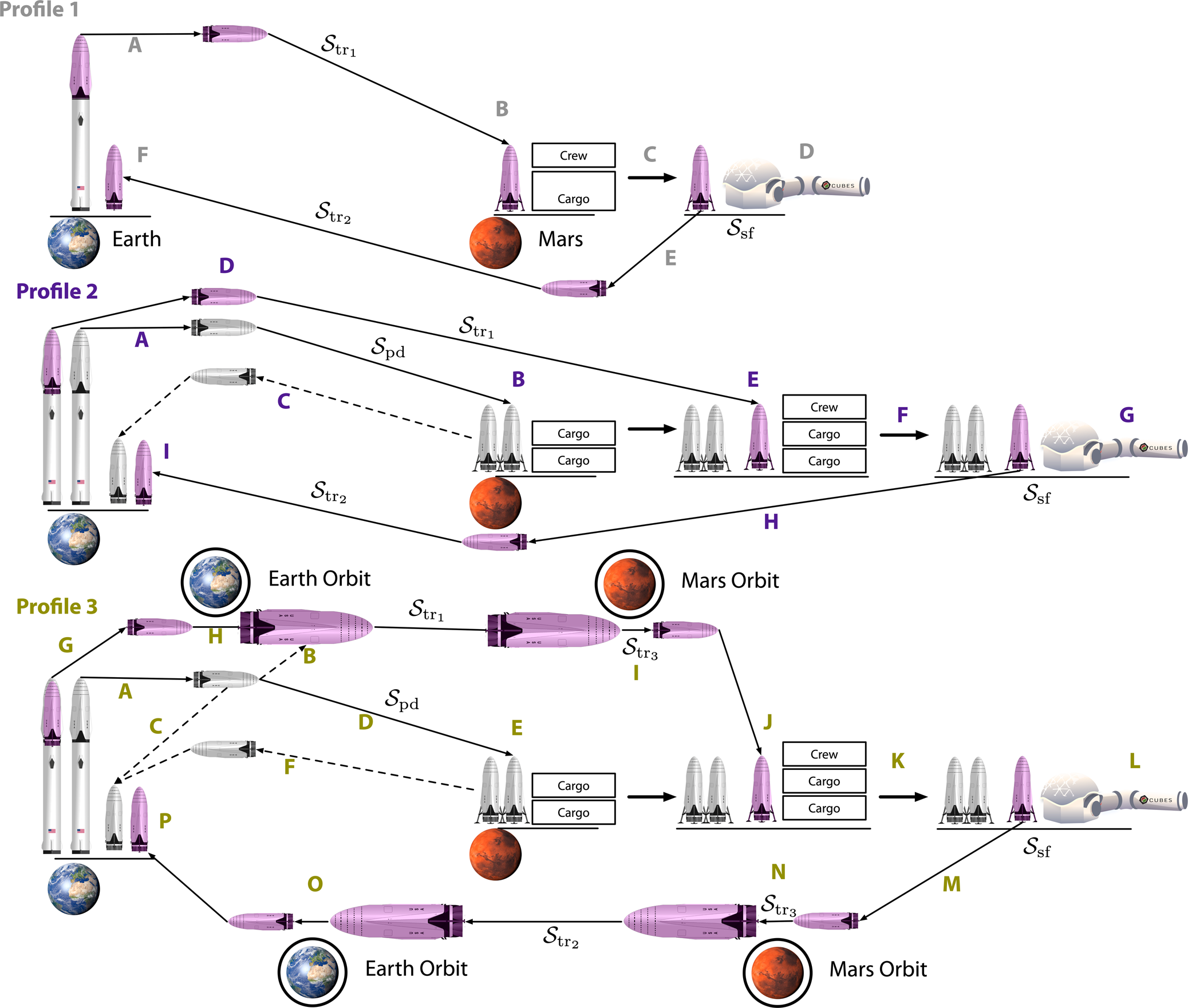 Towards an extension of equivalent system mass for human 