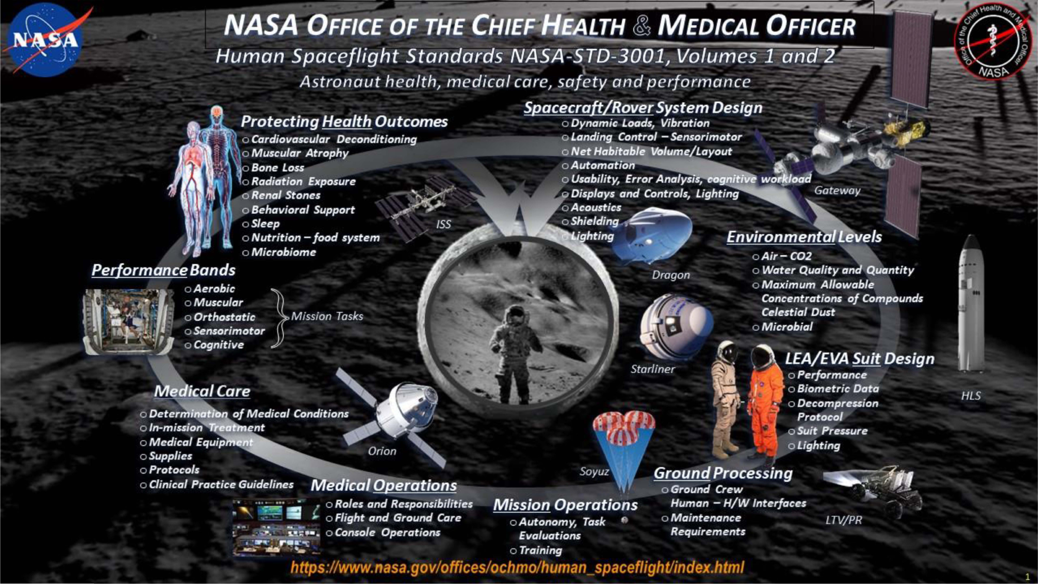 nasa space missions
