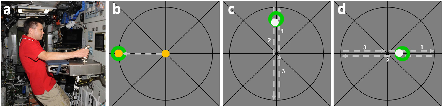 Fig. 1: Aiming and Tracking Experiments.