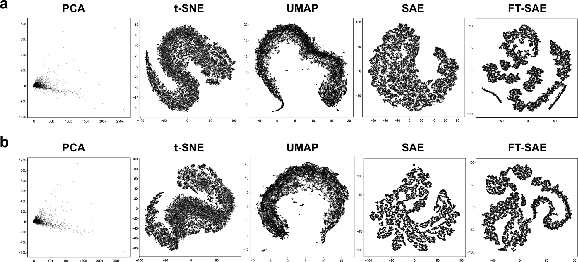 Fig. 3: Comparison of data representations retrieved from GLARE.