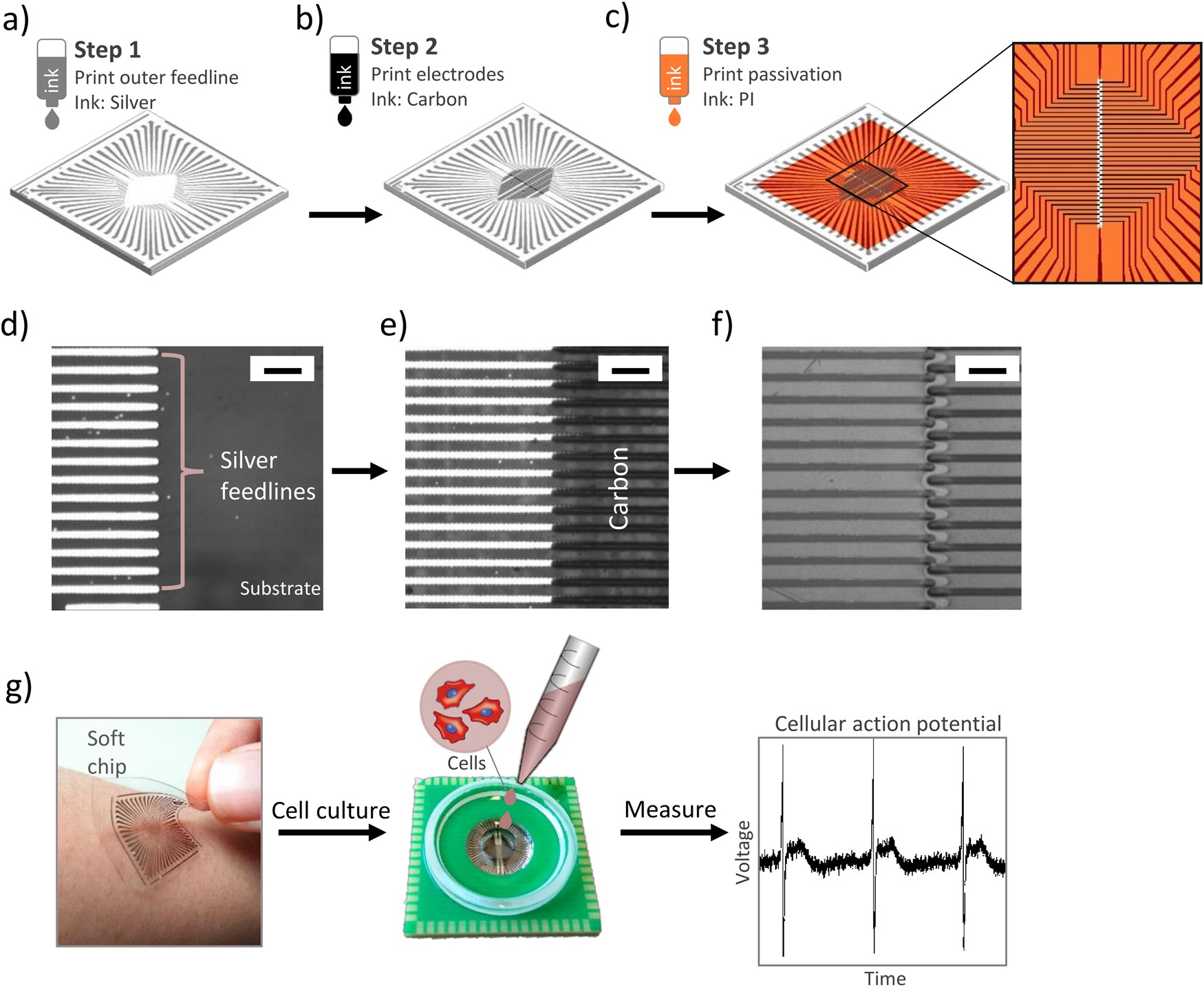 Printed microelectrode arrays on soft materials: from PDMS to hydrogels