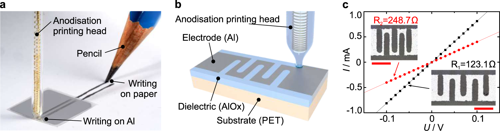 Direct writing of anodic oxides for plastic electronics | npj Flexible  Electronics