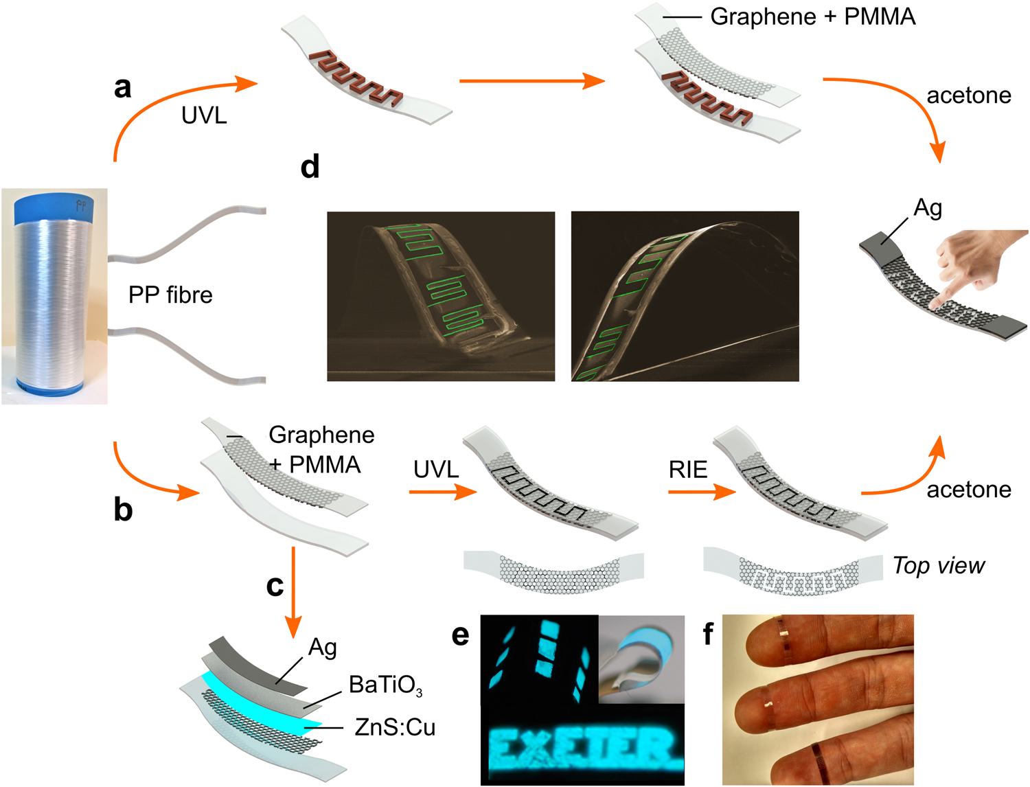 Graphene electronic fibres with touch-sensing and light-emitting  functionalities for smart textiles | npj Flexible Electronics