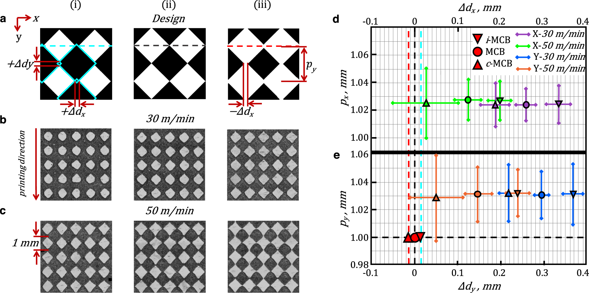 Printing accuracy tracking with 2D optical microscopy and super-resolution  metamaterial-assisted 1D terahertz spectroscopy | npj Flexible Electronics
