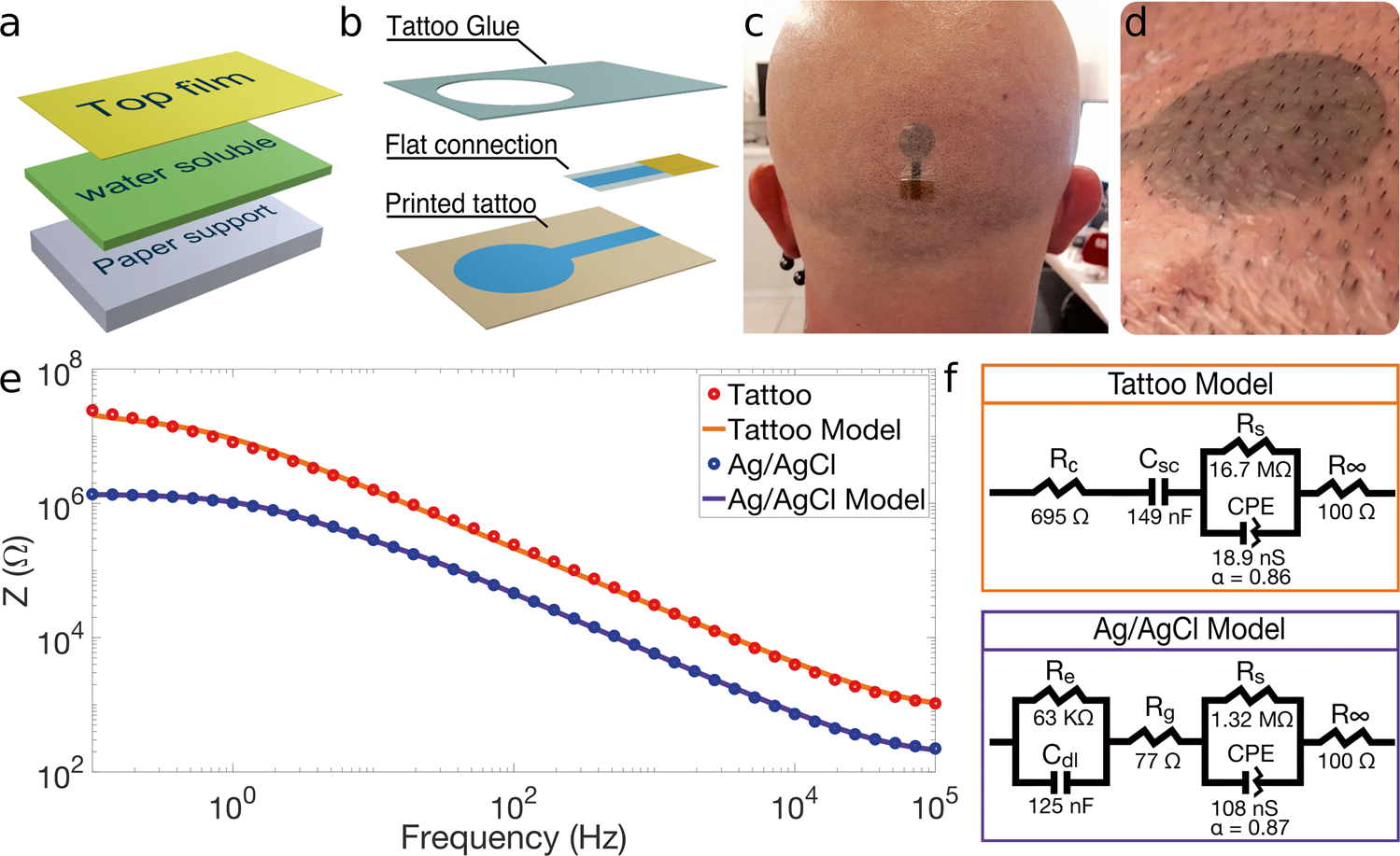 Electronic tattoo 3D printed onto skin is Swiss Army knife of the future   The Independent  The Independent