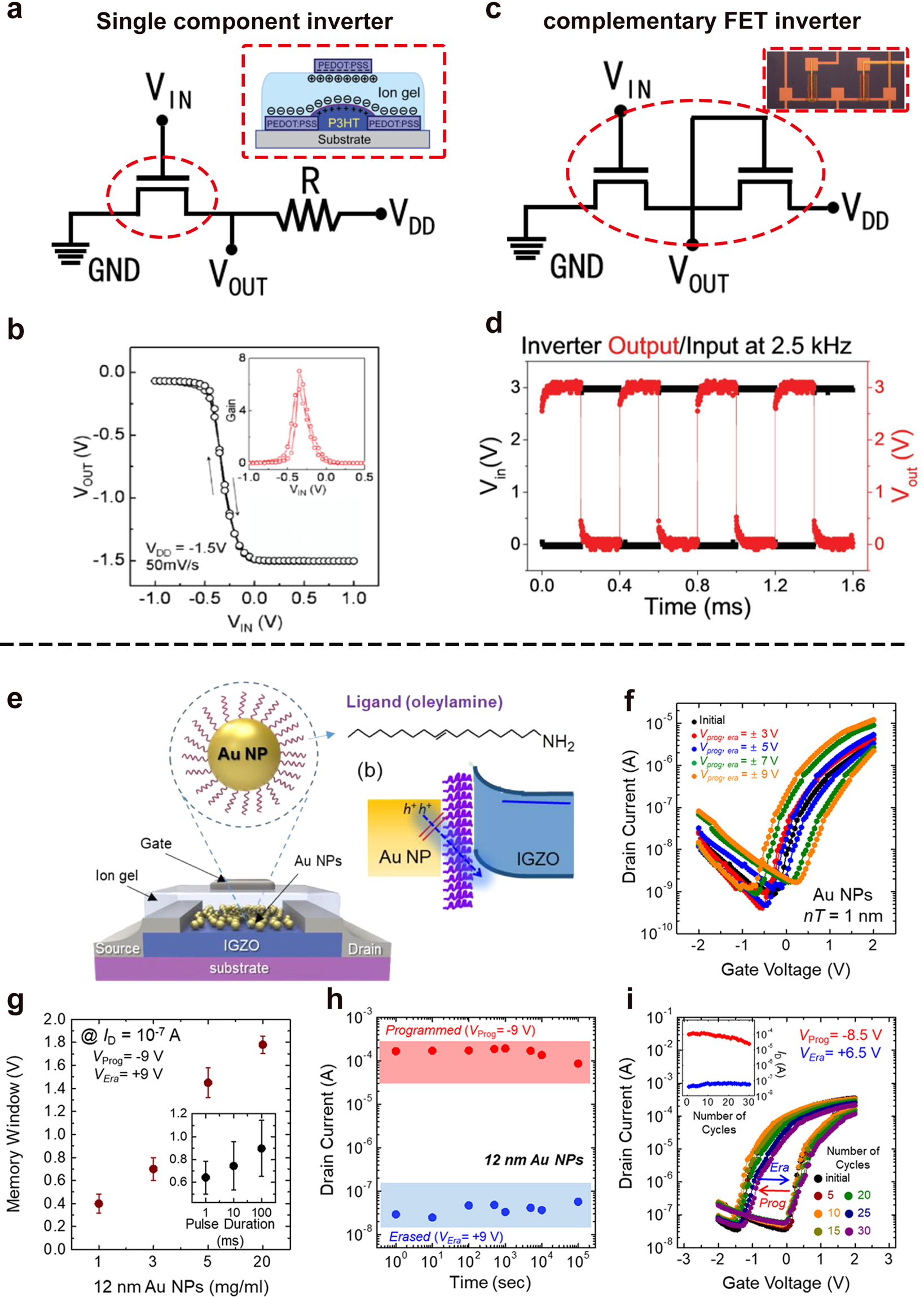 Fig. 10: Integrated circuit functions formed by ion-gel-gated transistor.