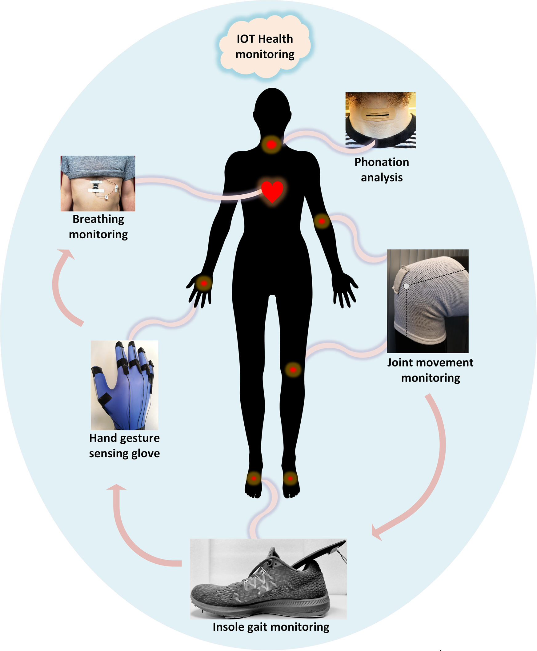Electrospun bundled carbon nanofibers for skin-inspired tactile sensing,  proprioception and gesture tracking applications | npj Flexible Electronics