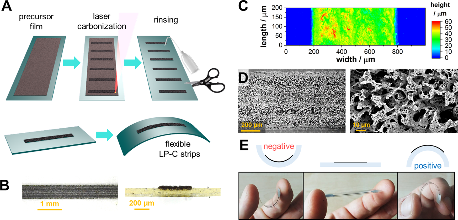 CO2 Laser Direct-Write Process for Micro-Gradient-Patterned Carbon Composed  of Graphene-like and Disordered Carbon Forms for a Robust Anode-Free  Li–Metal Battery