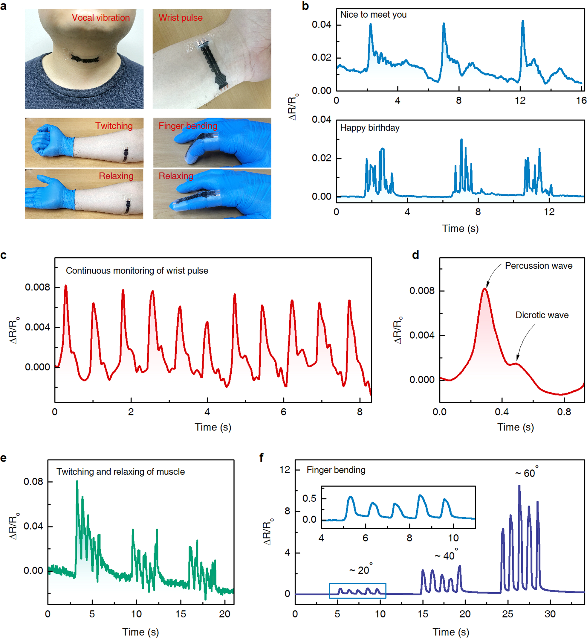 Fig. 4: Measurements of the human body induced deformations.