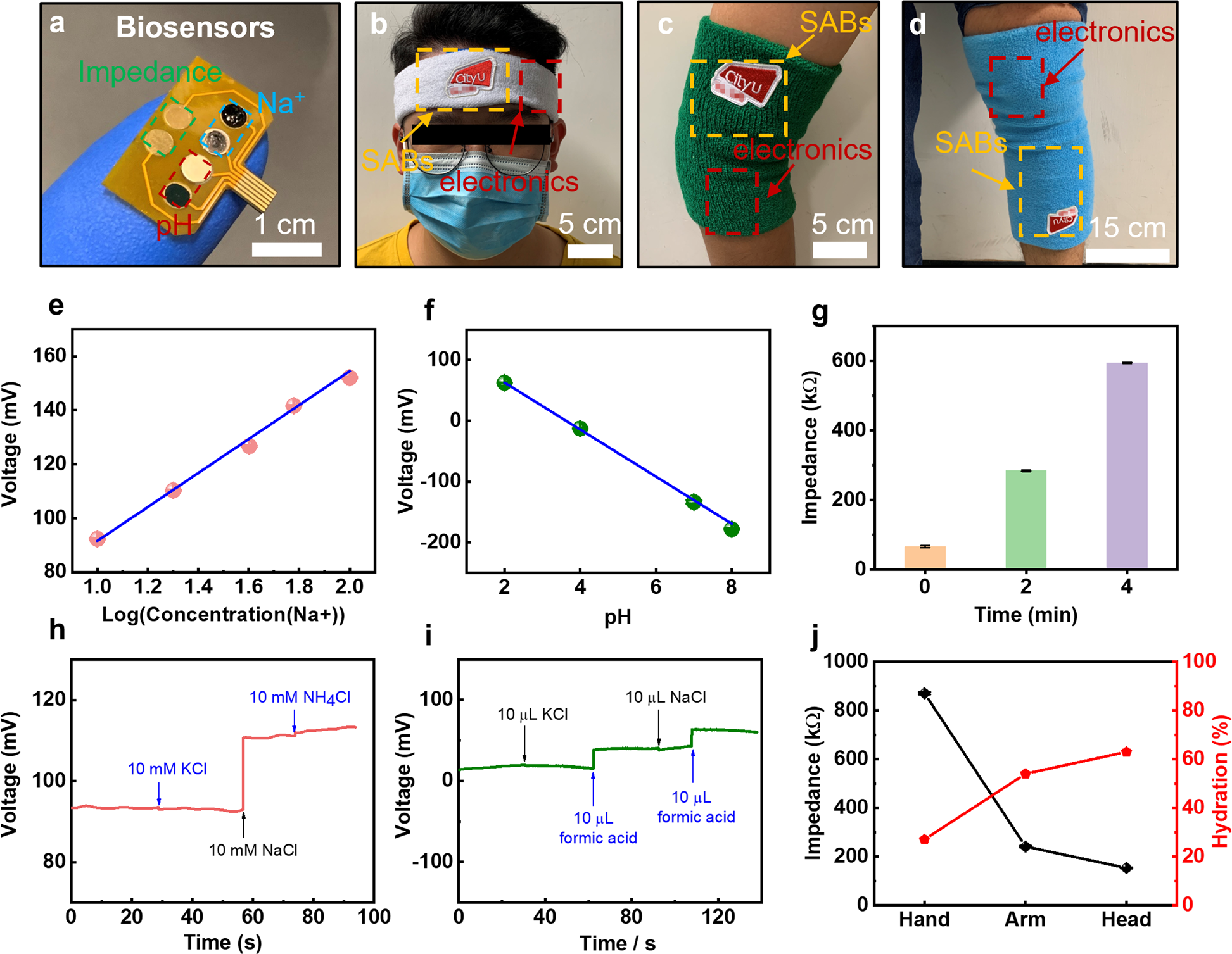 Fig. 3: Multiplexed biosensor patch characterization.