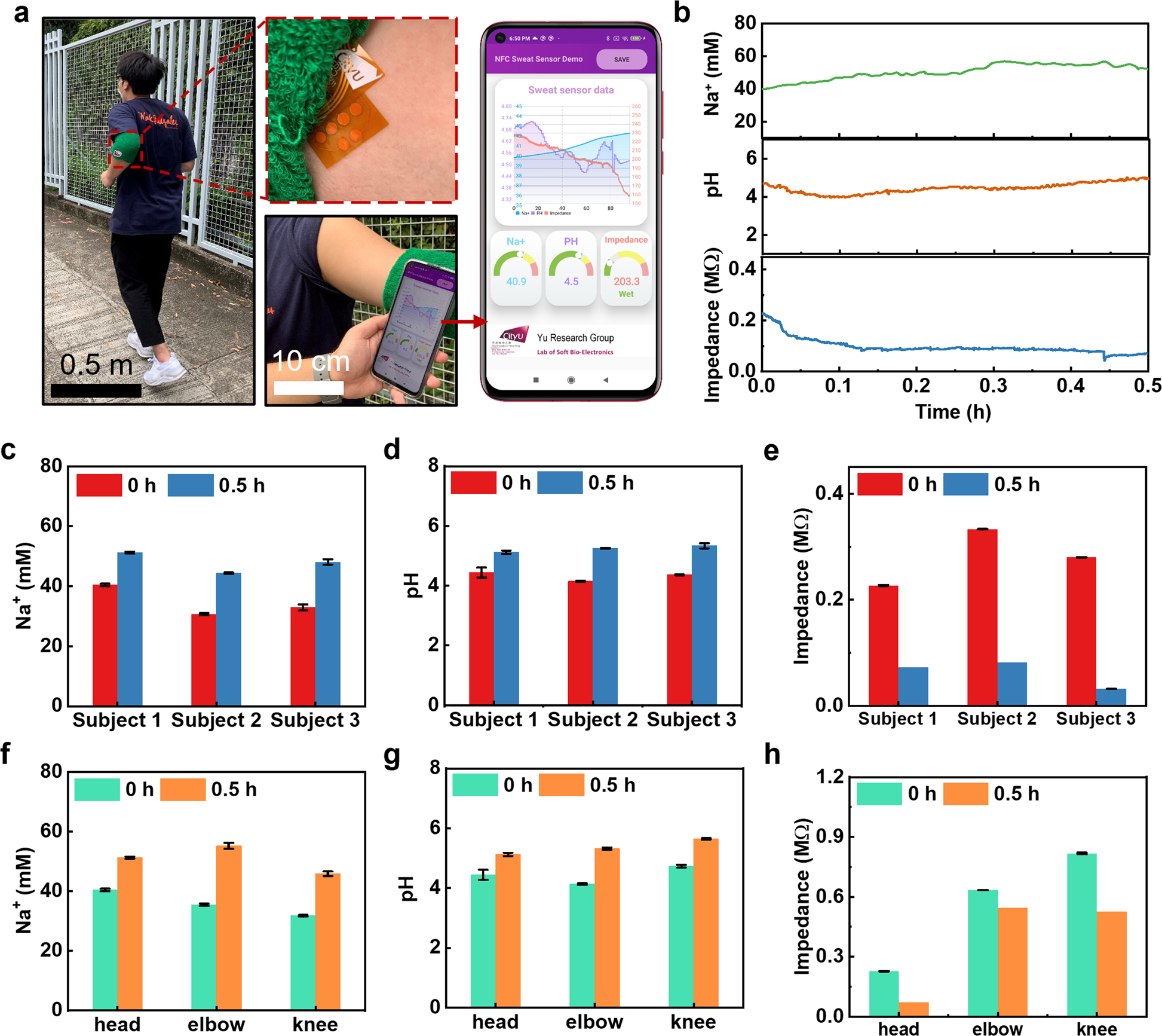 Fig. 4: On-body real-time health monitoring and wireless data transmission.