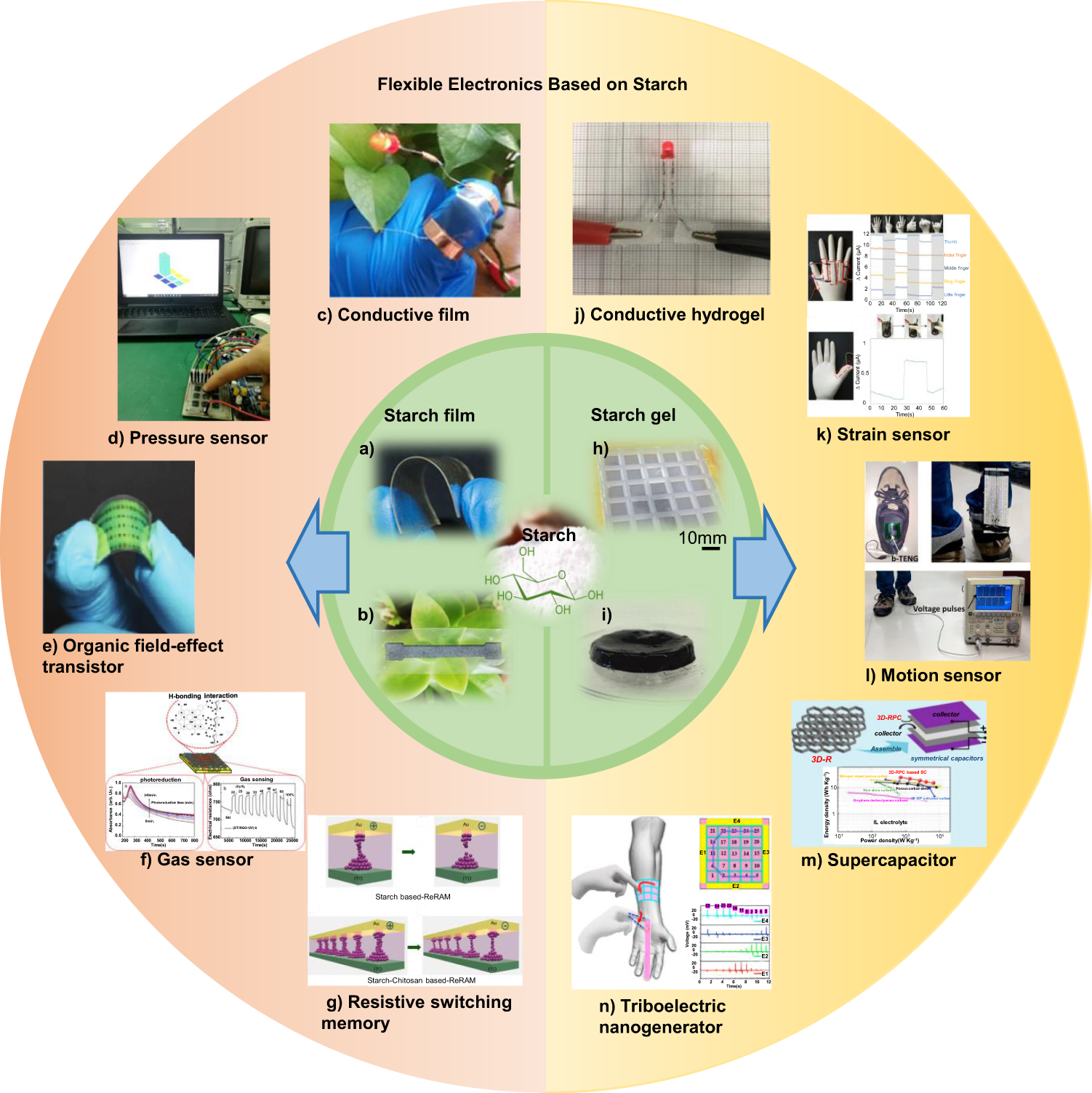 The utility of starch-based plastics - Green Dot Bioplastics