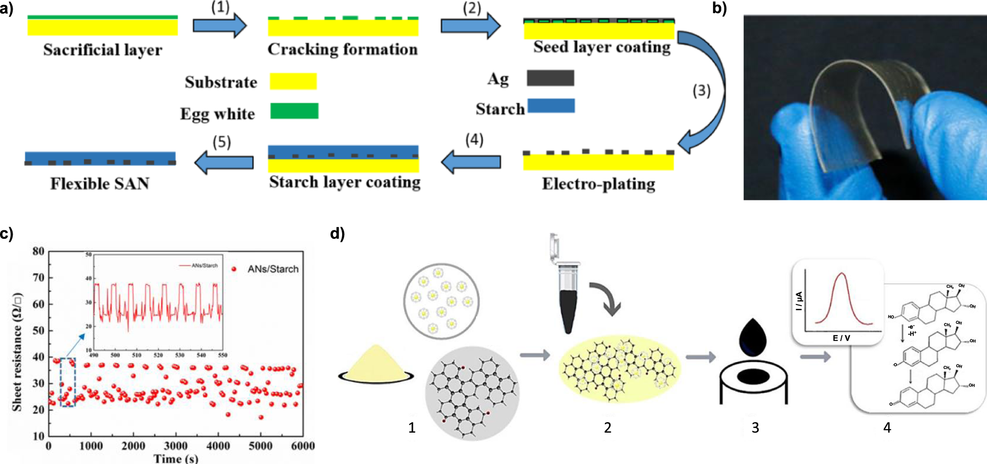 Fig. 3: Flexible strain and chemical sensors based on starch films.