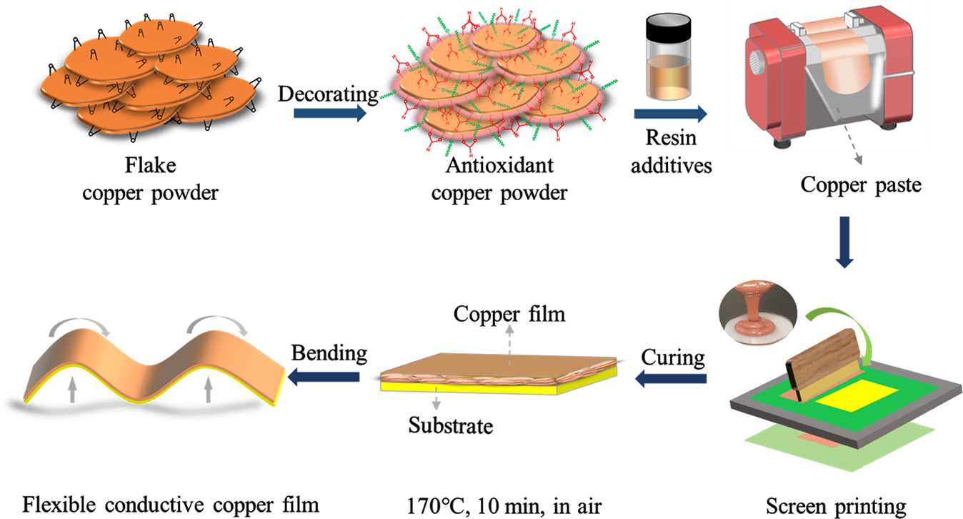 Copper foam inserts utilized in enhancement studies [47].