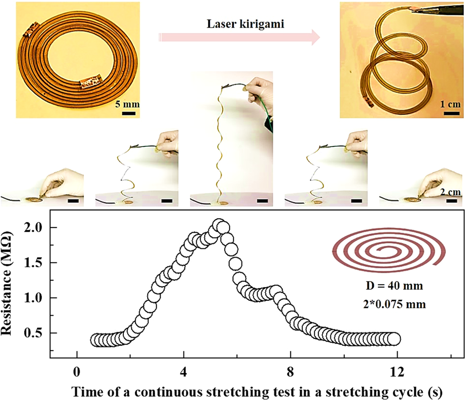 Fig. 3: Stretching test of the 3D graphene-based spiral sensor.