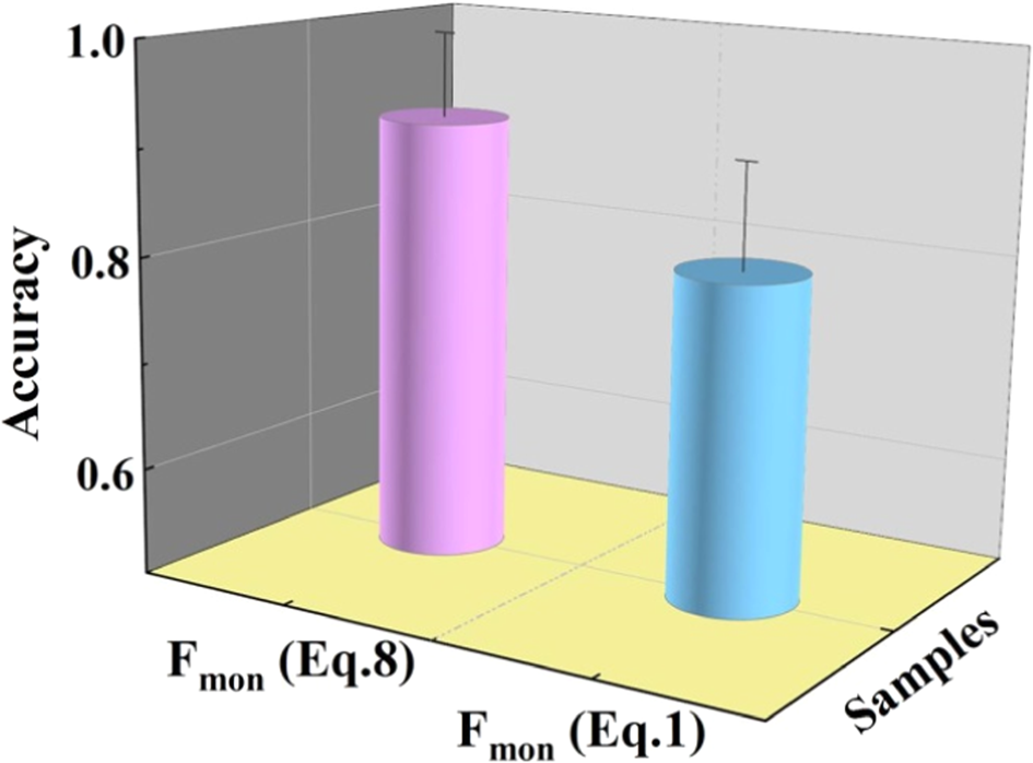 Fig. 5: Accuracy comparison of the grip strength under considering the 3D contact area or not.