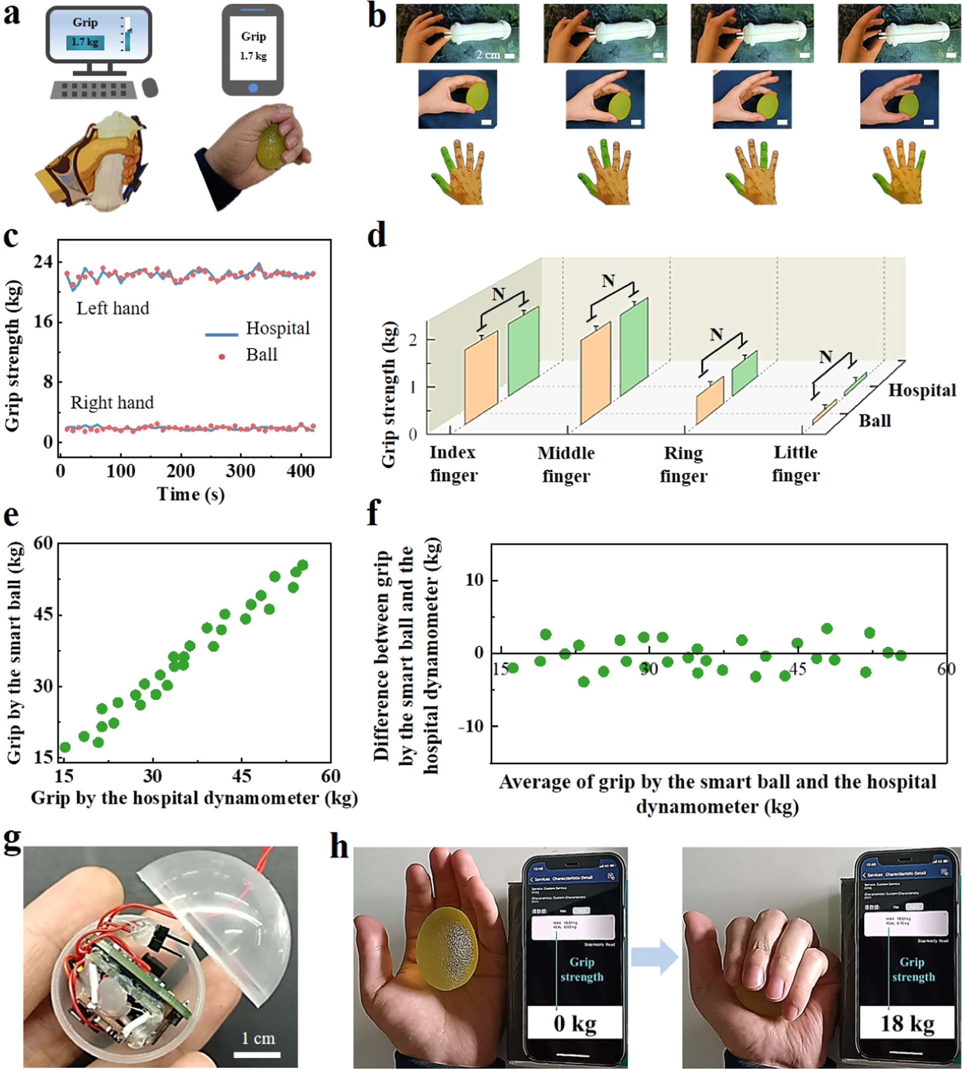Fig. 6: On-body validation for adults.