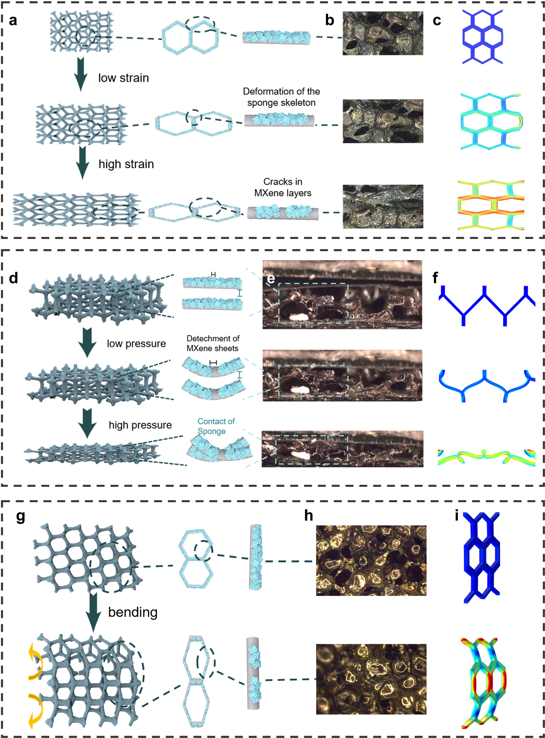 Fig. 5: Working mechanism of the PMPPF electrical device.