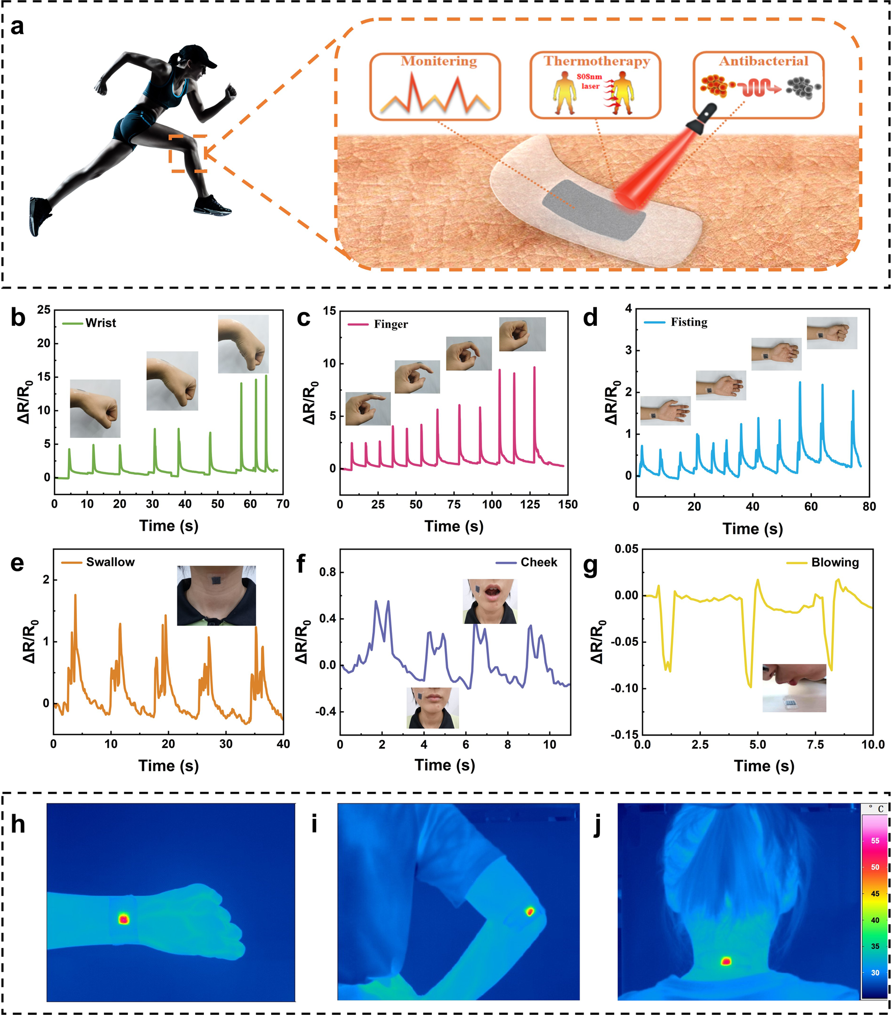 Fig. 8: Multifunctional device for sports rehabilitation medical.