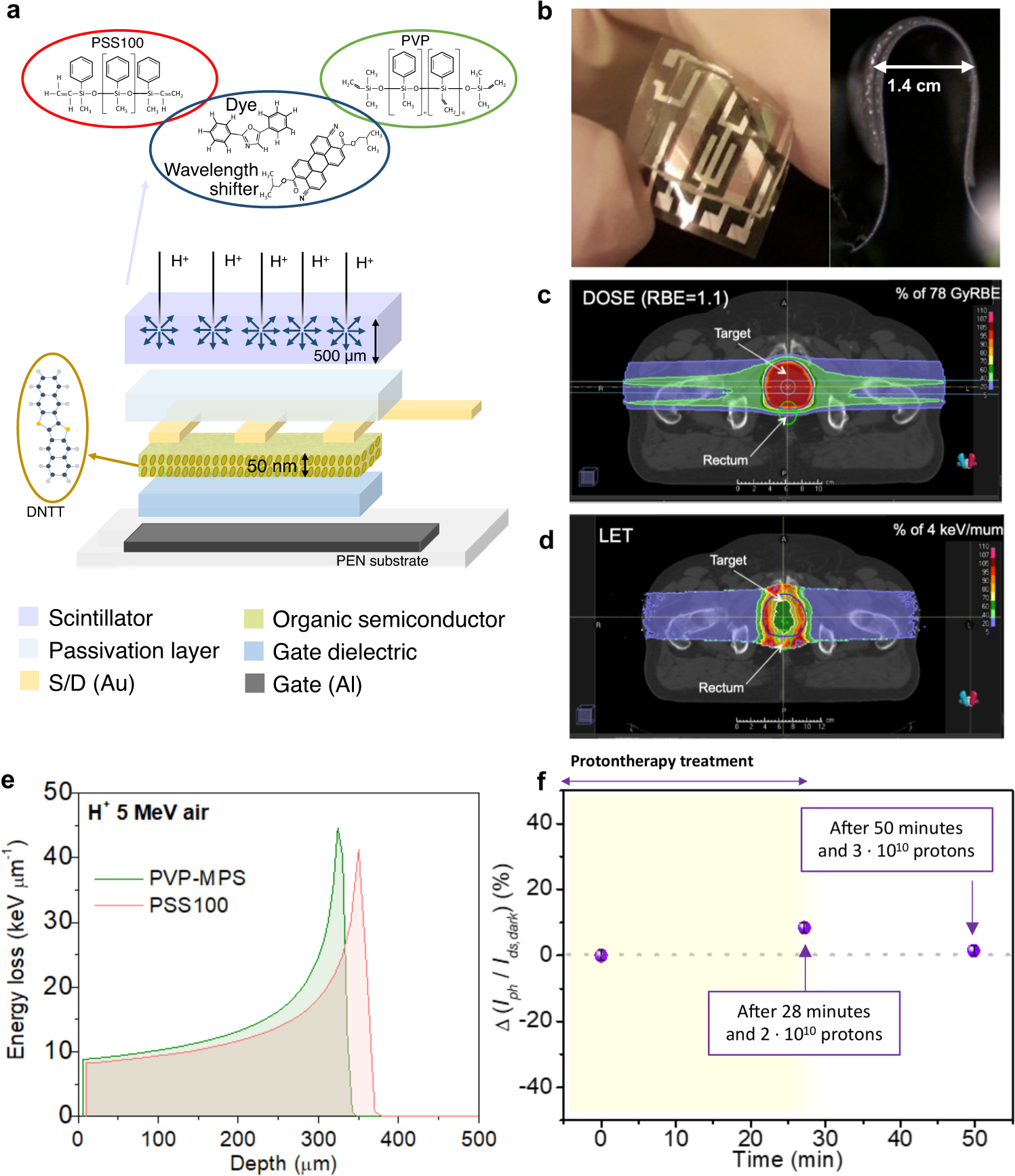 Flexible fully organic indirect detector for megaelectronvolts proton beams