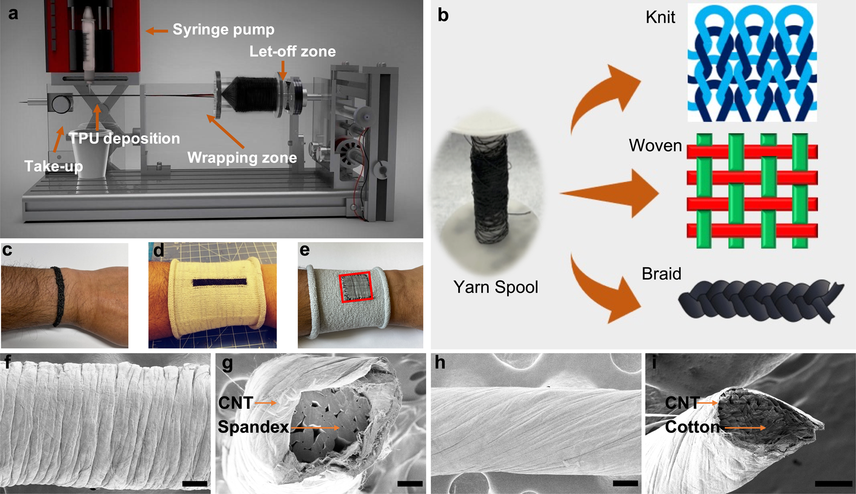 A waterproof and breathable Cotton/rGO/CNT composite for constructing a  layer-by-layer structured multifunctional flexible sensor