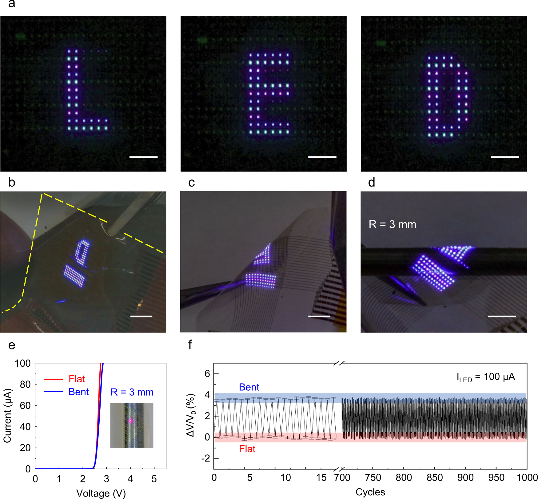 Fig. 3: Flexible full-color micro-LED display.