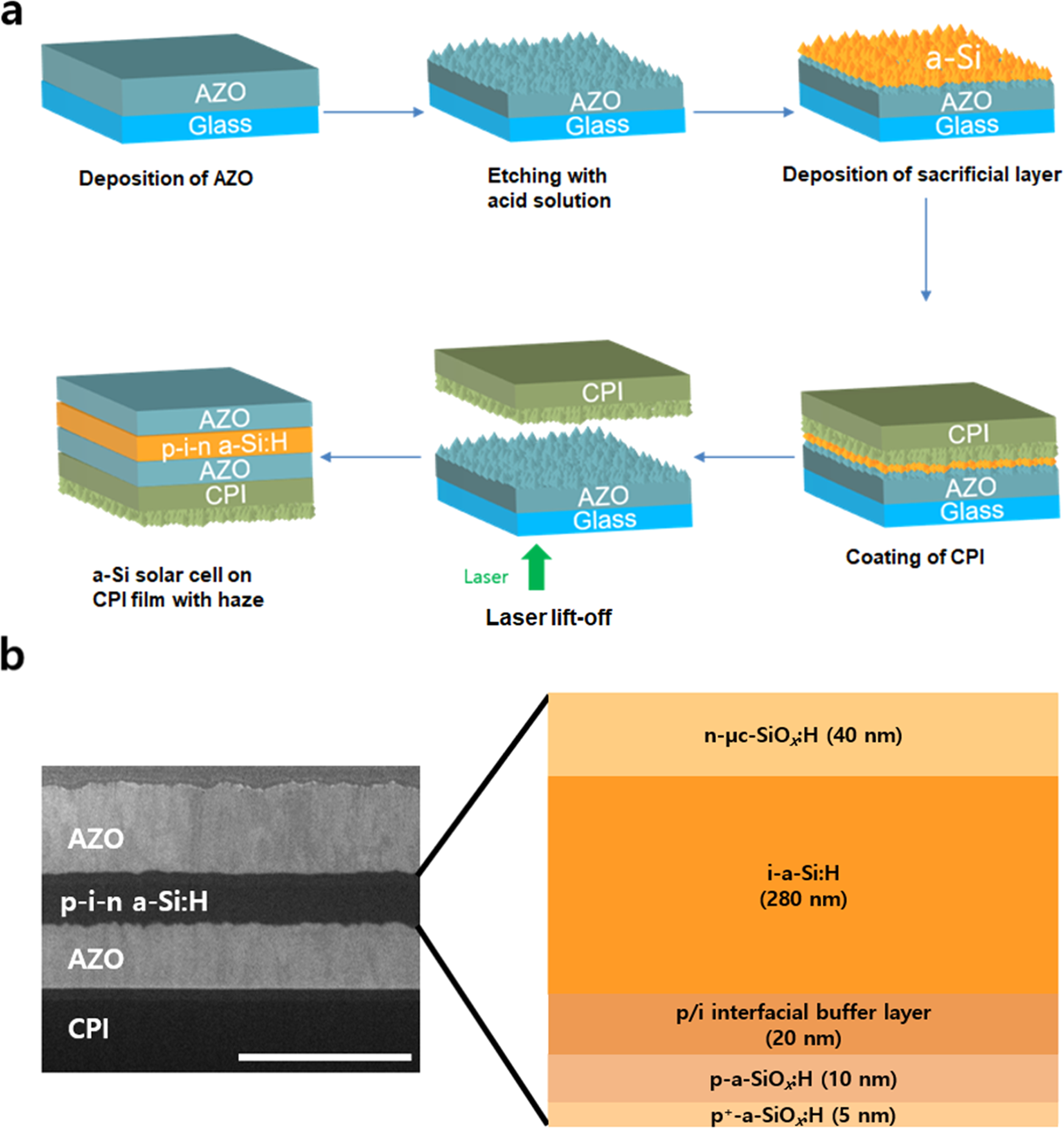 Flexible and transparent thin-film light-scattering photovoltaics about  fabrication and optimization for bifacial operation | npj Flexible  Electronics