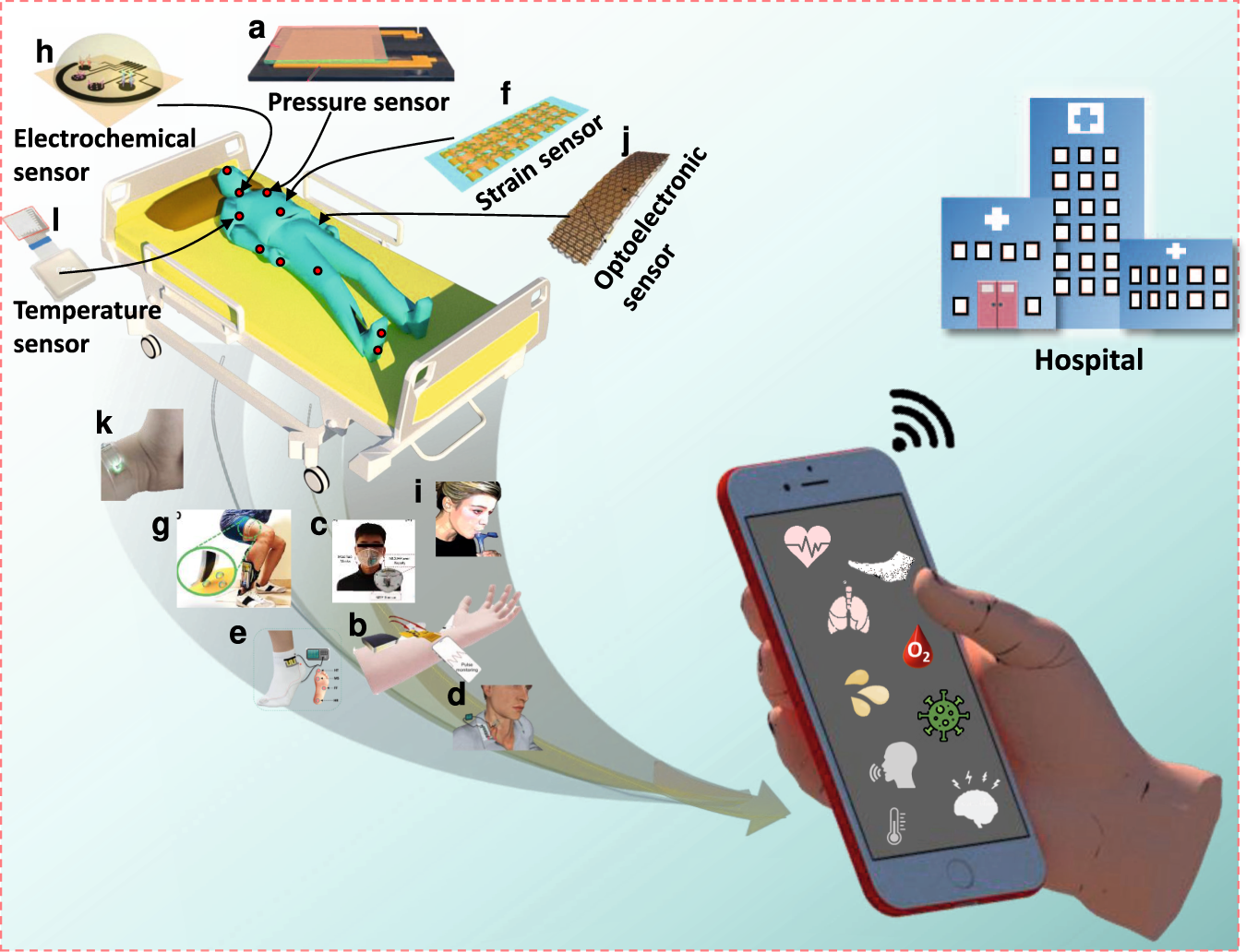 Wearable sensors for telehealth based on emerging materials and