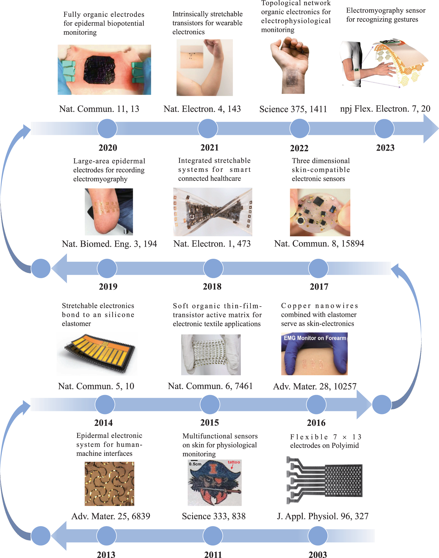 Surface electrodes positioned to apply neuromuscular electrical