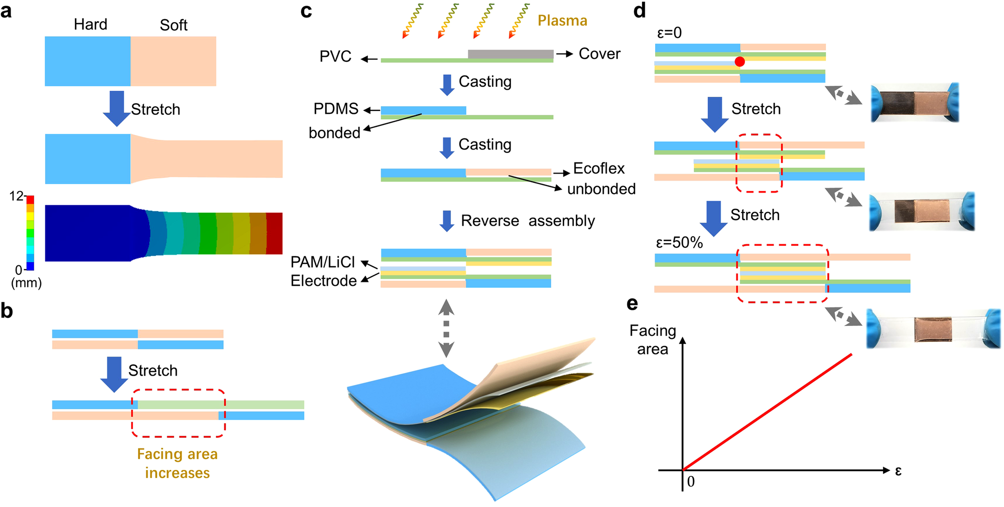 Ultra-sensitive, highly linear, and hysteresis-free strain sensors