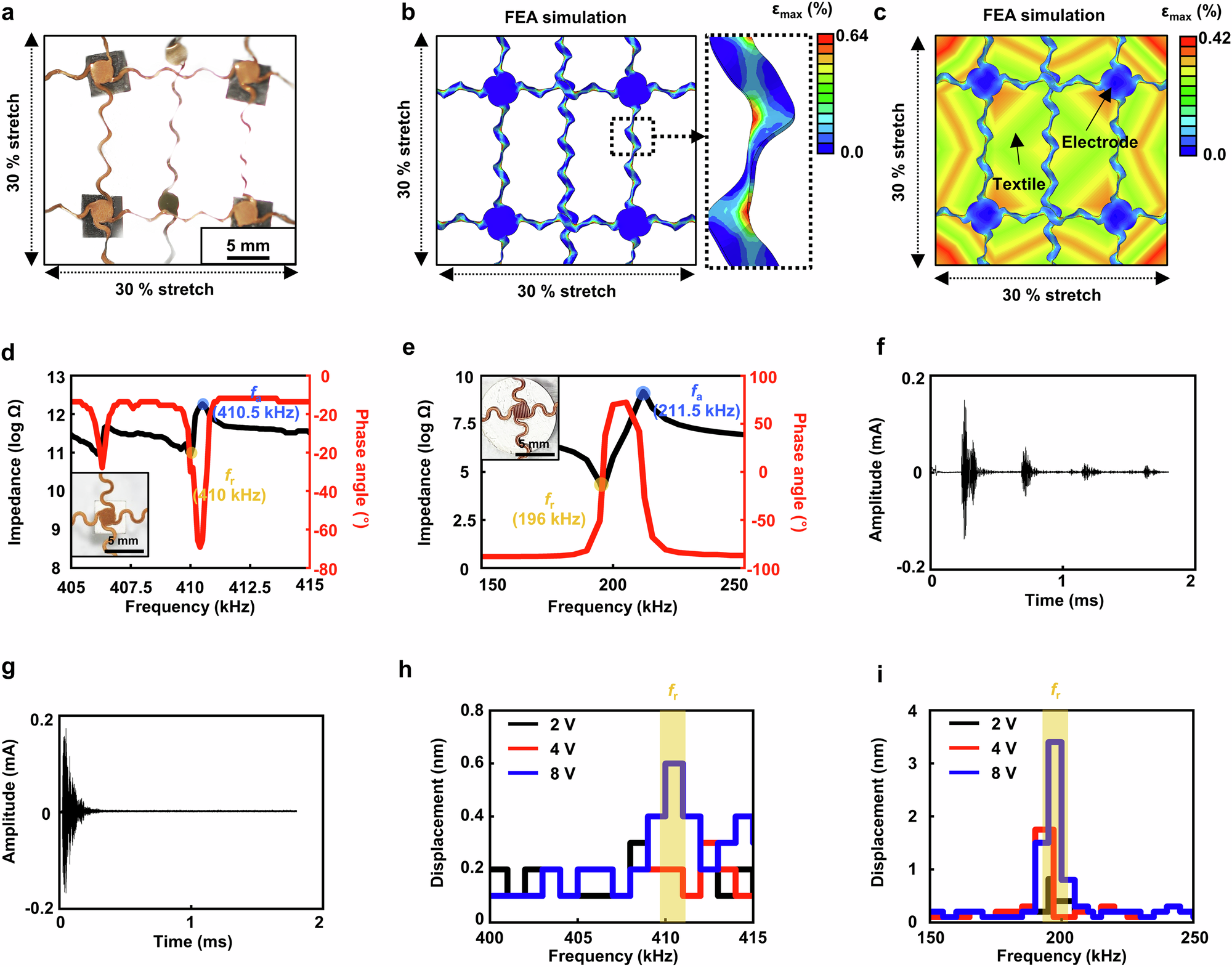 Fig. 2: Characterization of the ultrasonic device focusing on its electrical and mechanical properties.