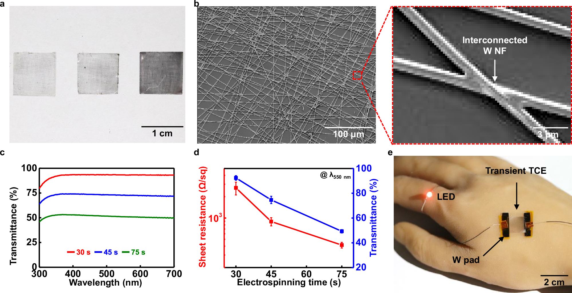 Fig. 3: Optical/electrical characterization of biodegradable TCE using W nanofiber on PLGA substrate.