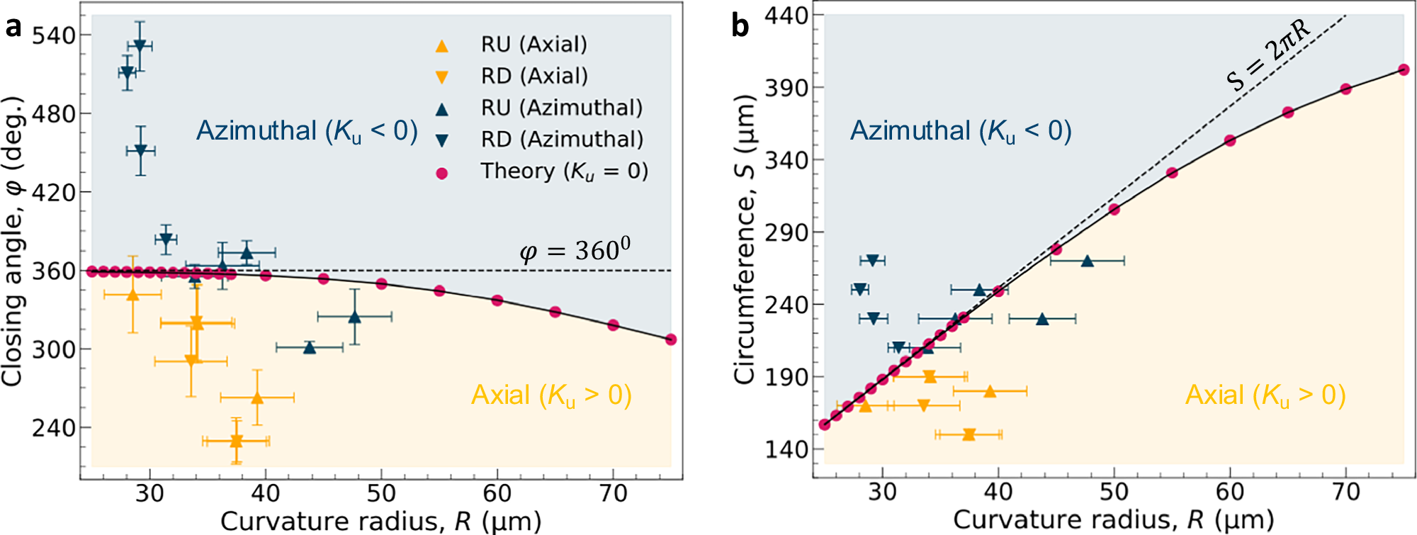 Fig. 6: Comparison between experimental and analytical results.