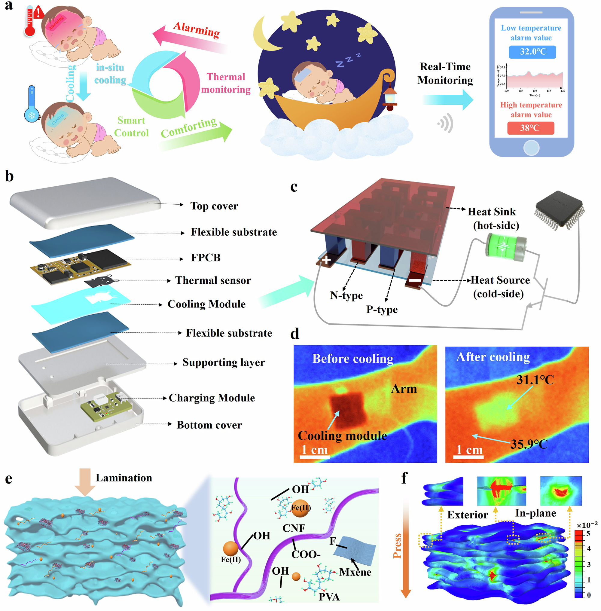 Fig. 1: Schematic of the strain-insensitive temperature patch for infant night care on thermal monitoring and in-situ cooling treatment.