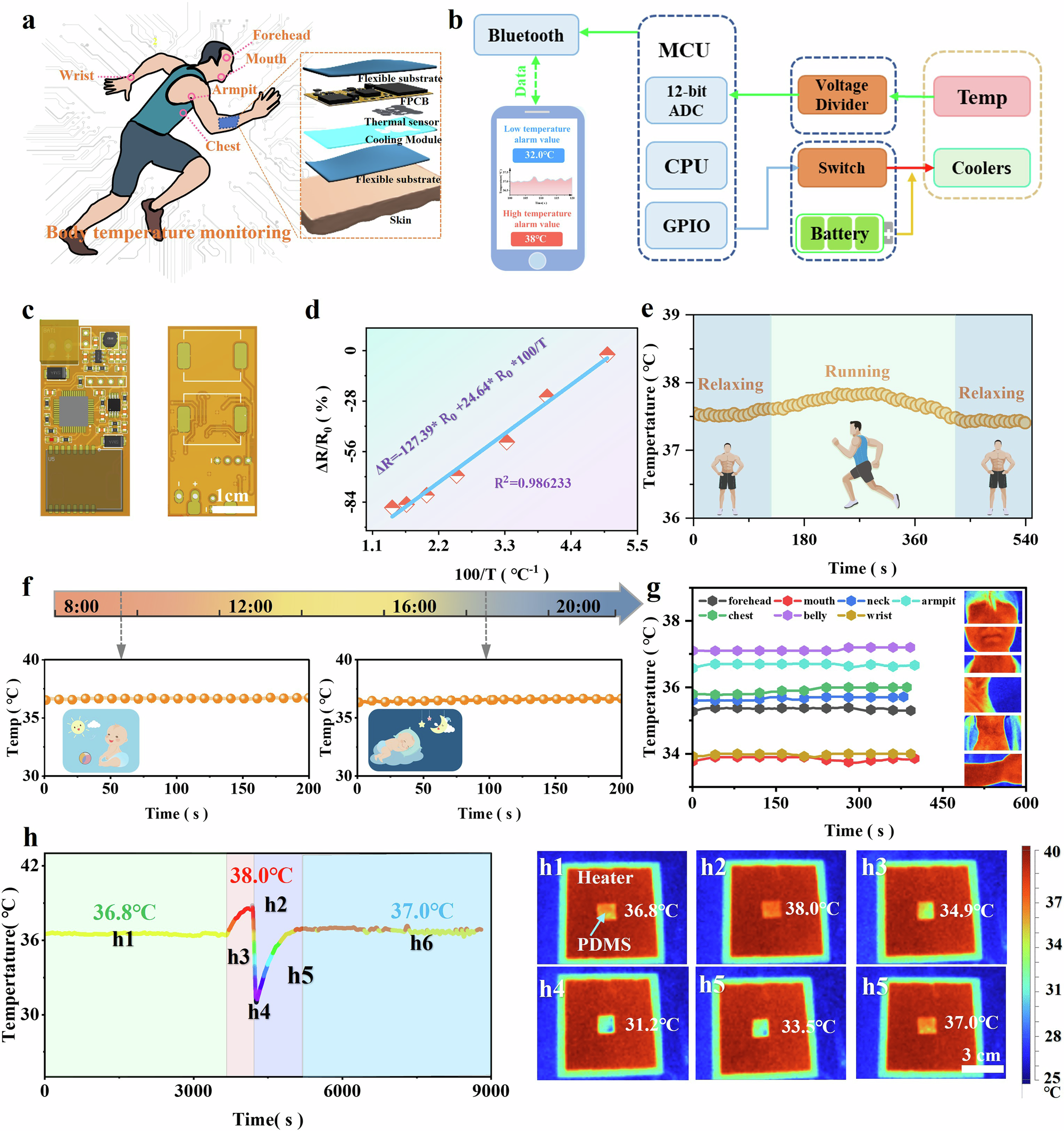 Fig. 6: Assessments of the smart temperature patch in both static and dynamic scenarios for personal thermoregulation.