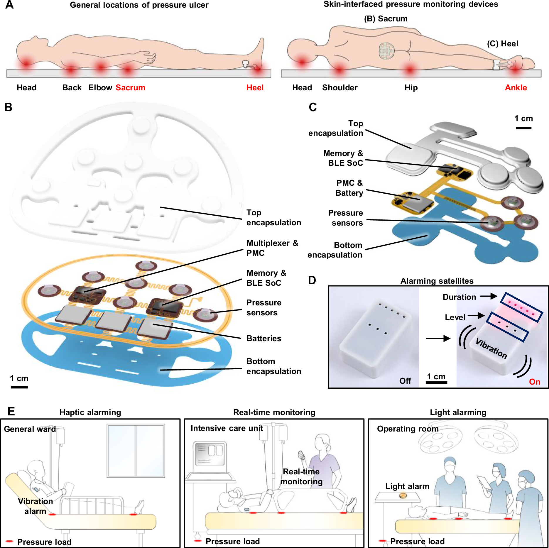 Fig. 1: Wireless, skin-integrated pressure monitoring system to help prevent pressure ulcers.