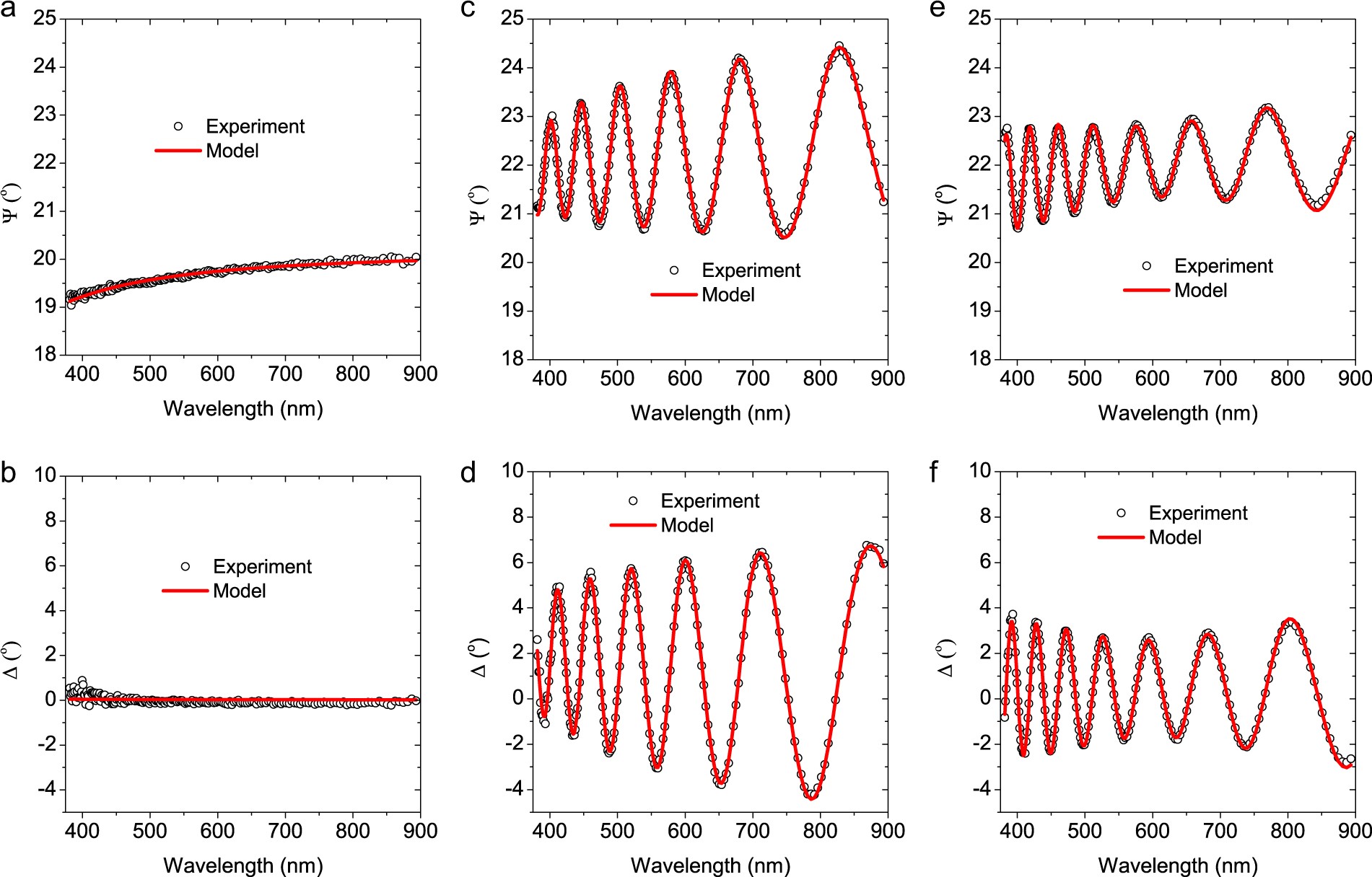 Spectroscopic ellipsometry study of thickness and porosity of the  alteration layer formed on international simple glass surface in aqueous  corrosion conditions | npj Materials Degradation