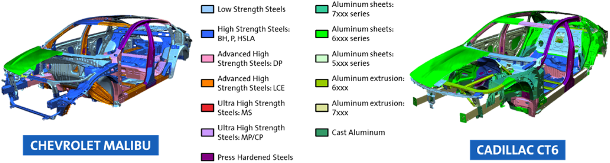 Corrosion Analysis in Automotive Electronics