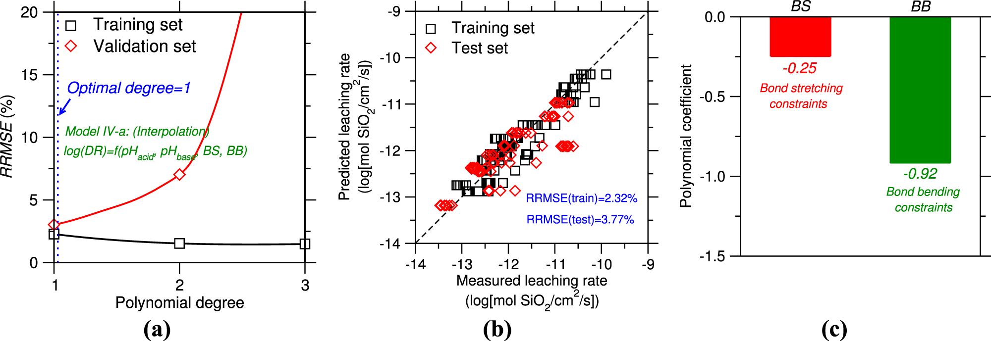 Fig. 14