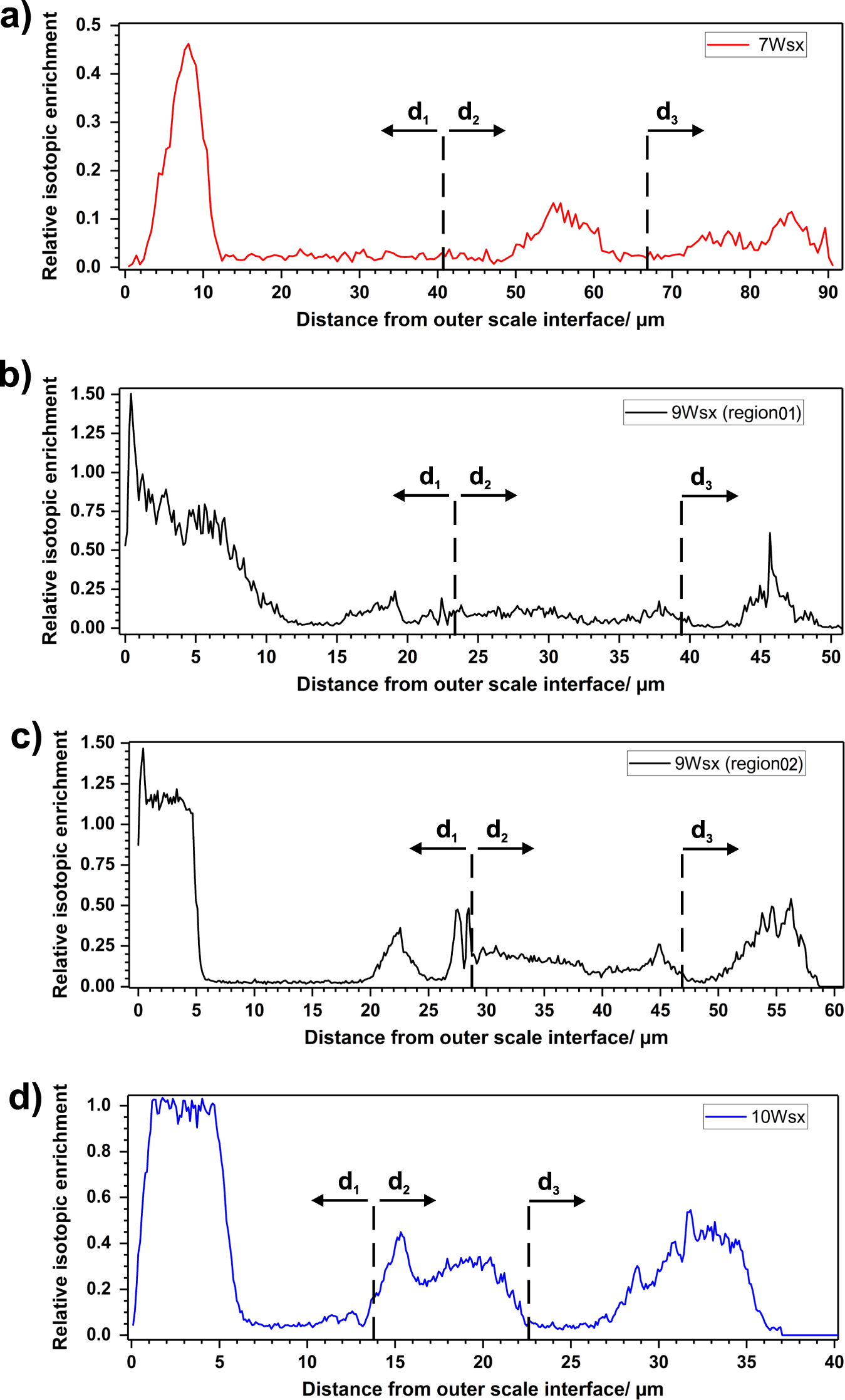 Fig. 8